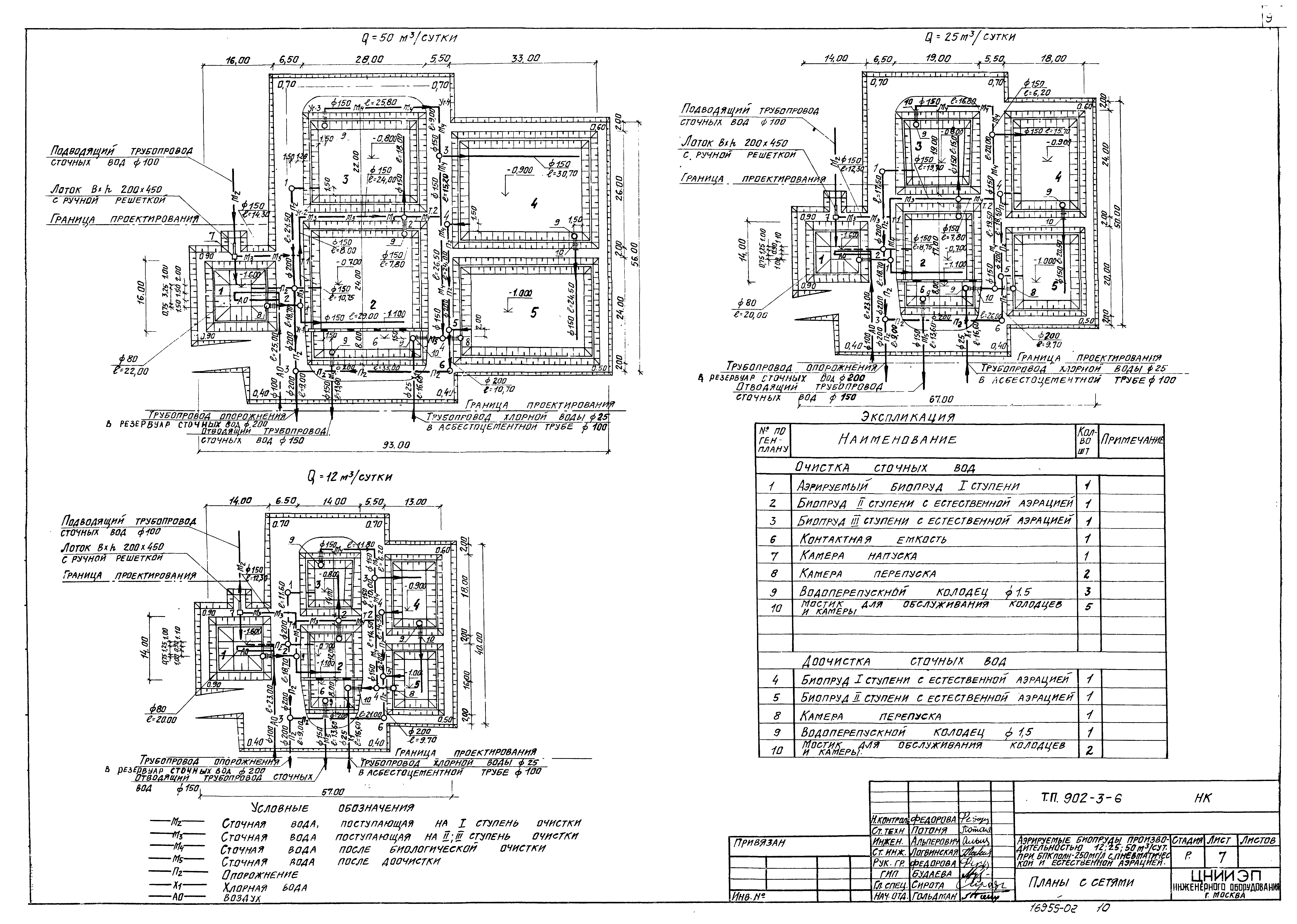 Типовой проект 902-3-6