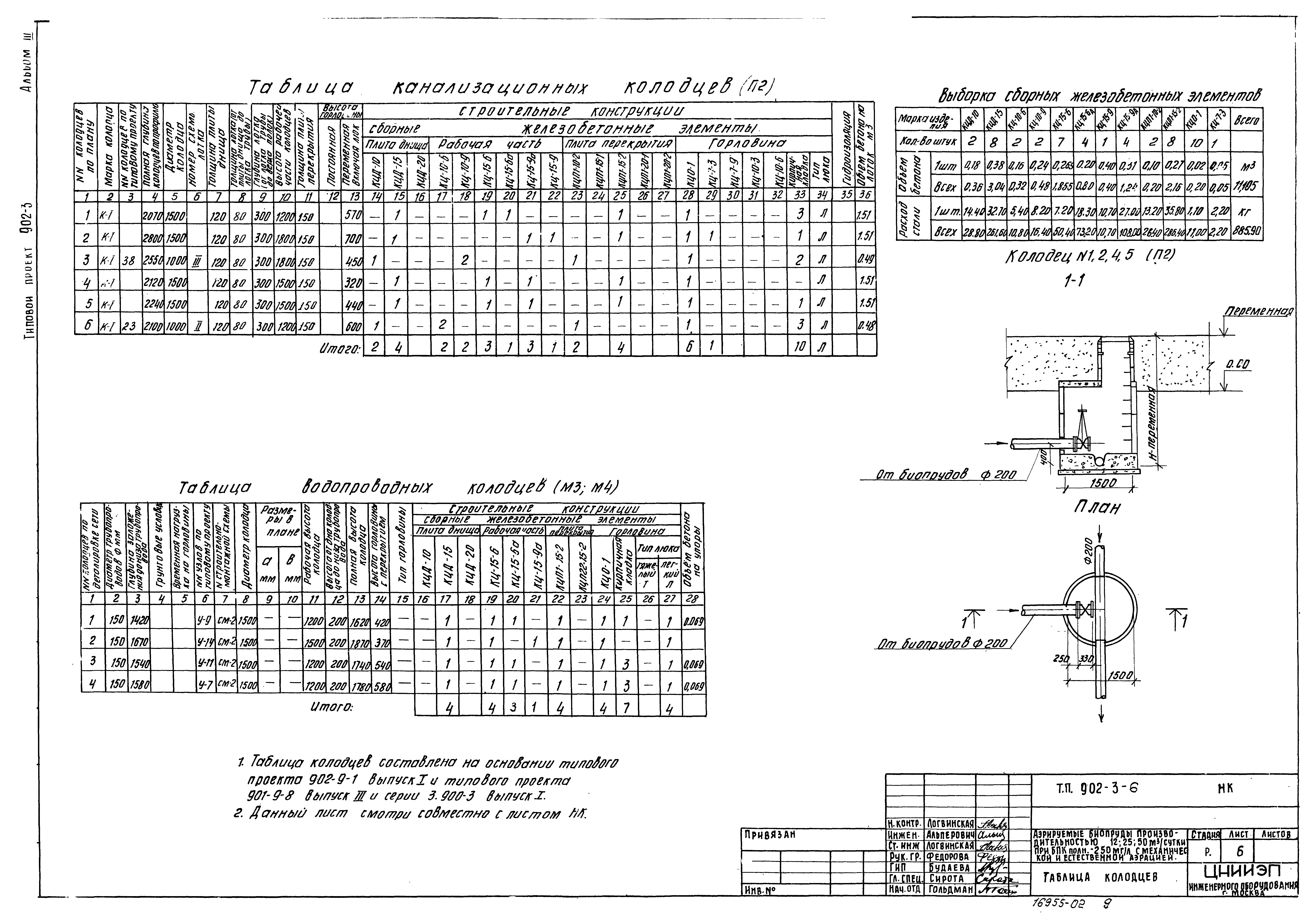 Типовой проект 902-3-6