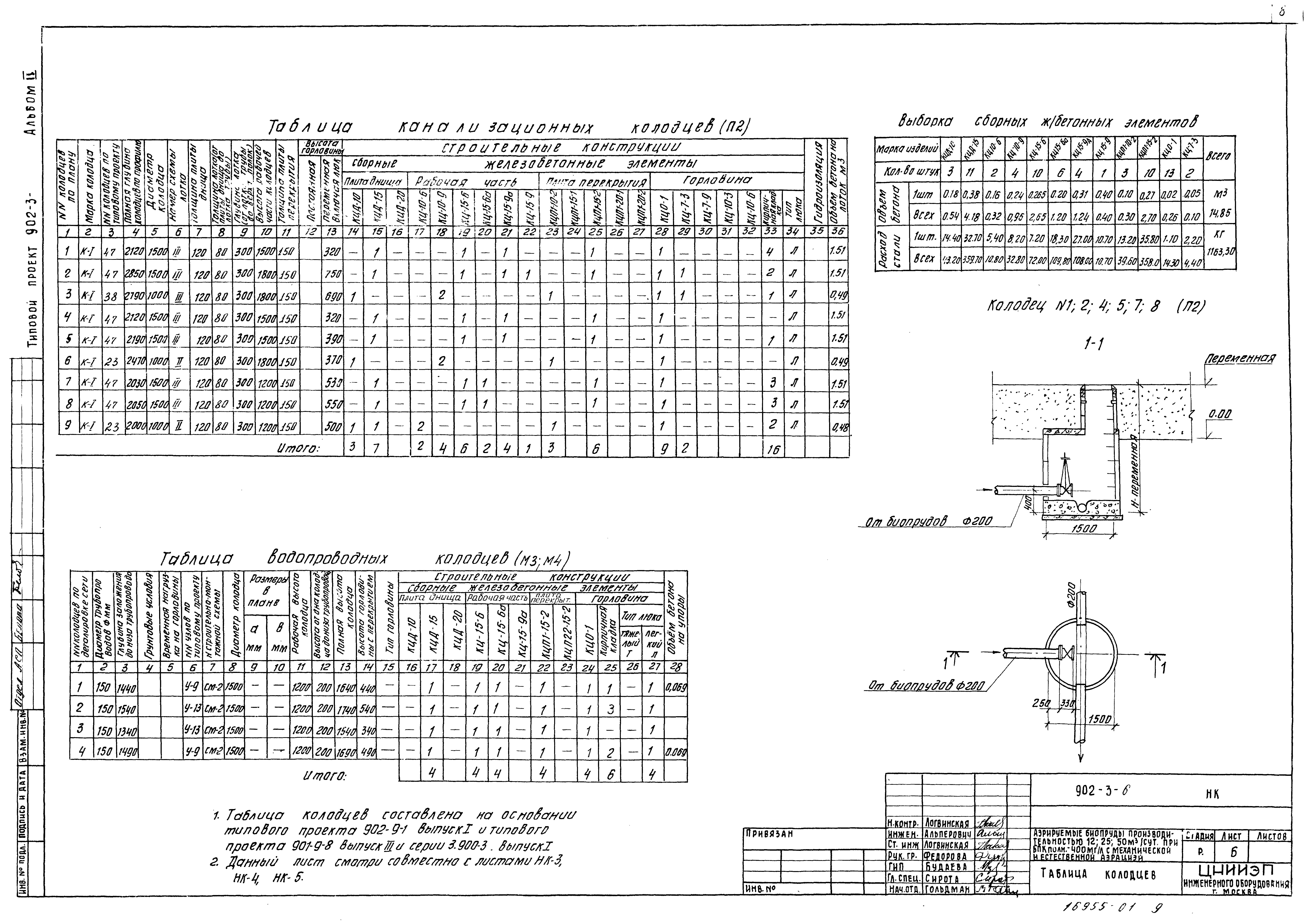 Типовой проект 902-3-6