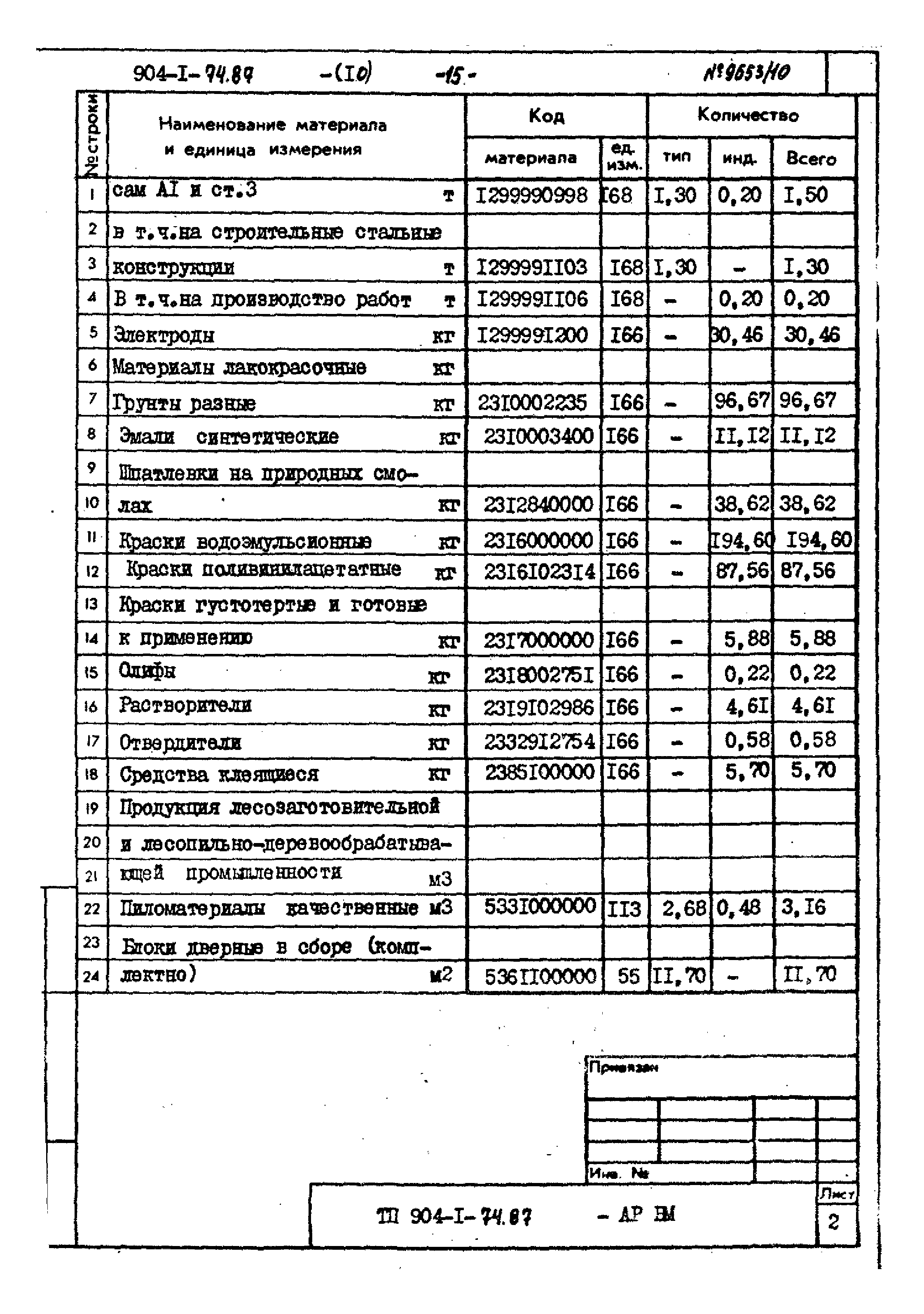 Типовой проект 904-1-74.87