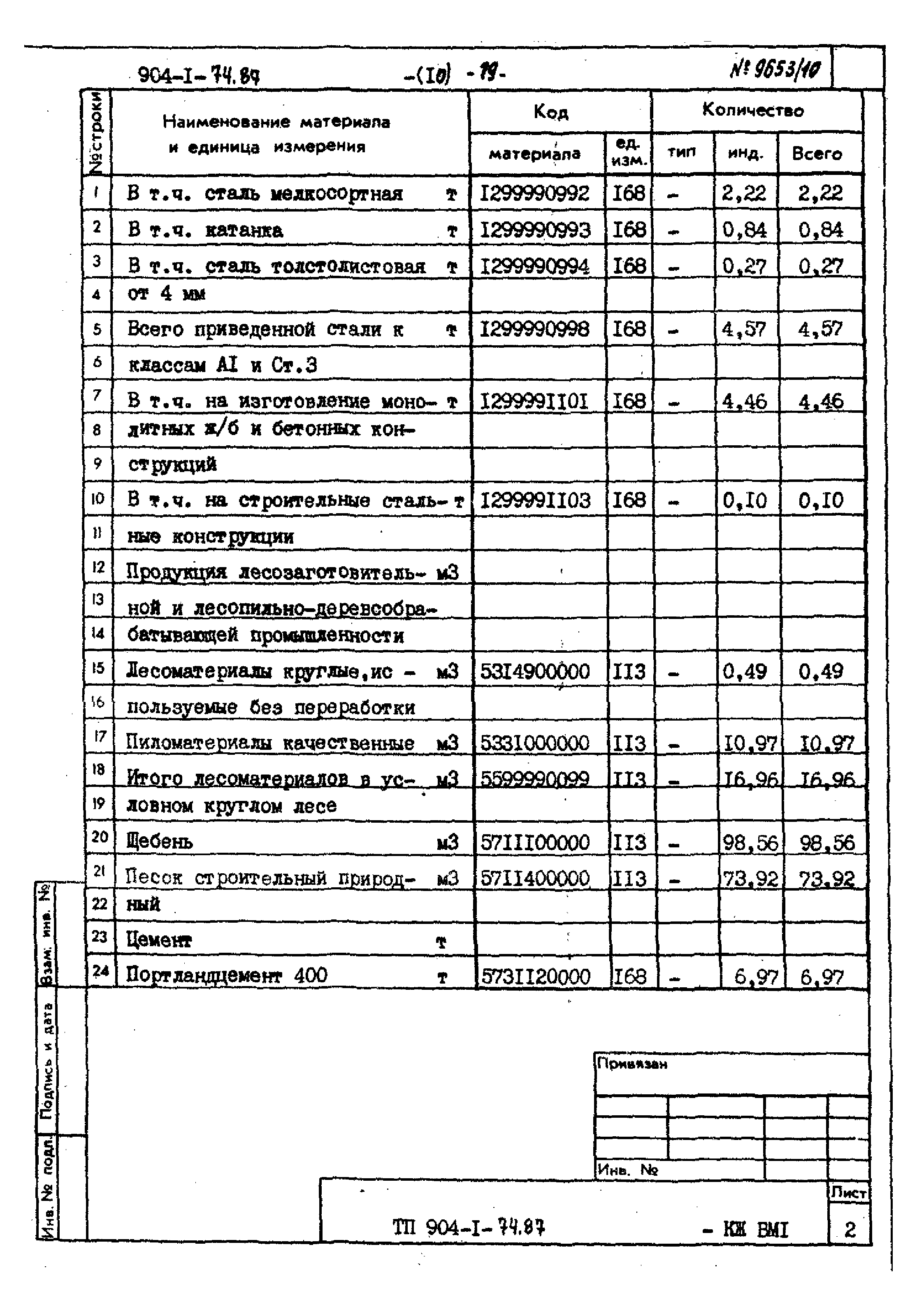 Типовой проект 904-1-74.87