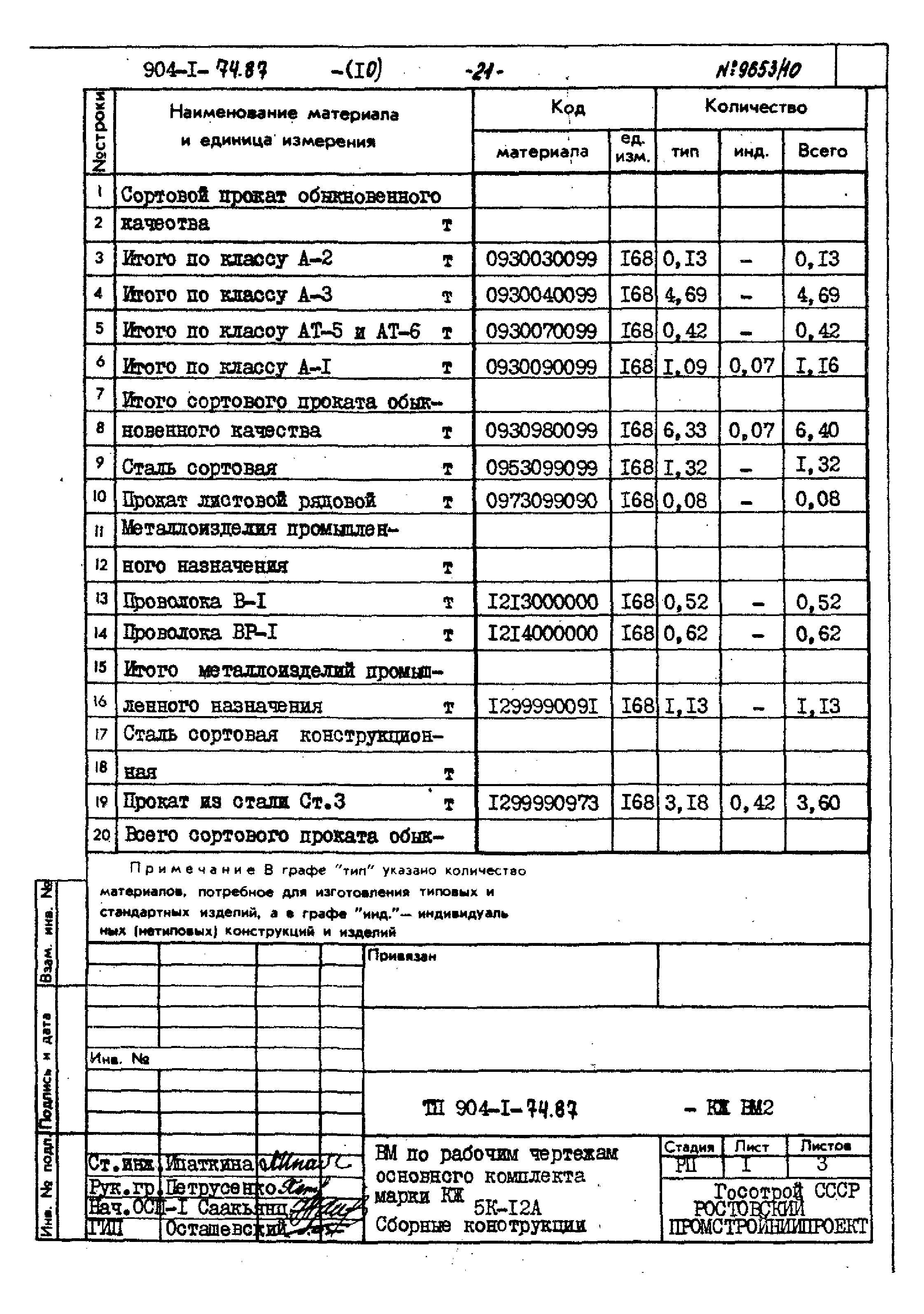 Типовой проект 904-1-74.87