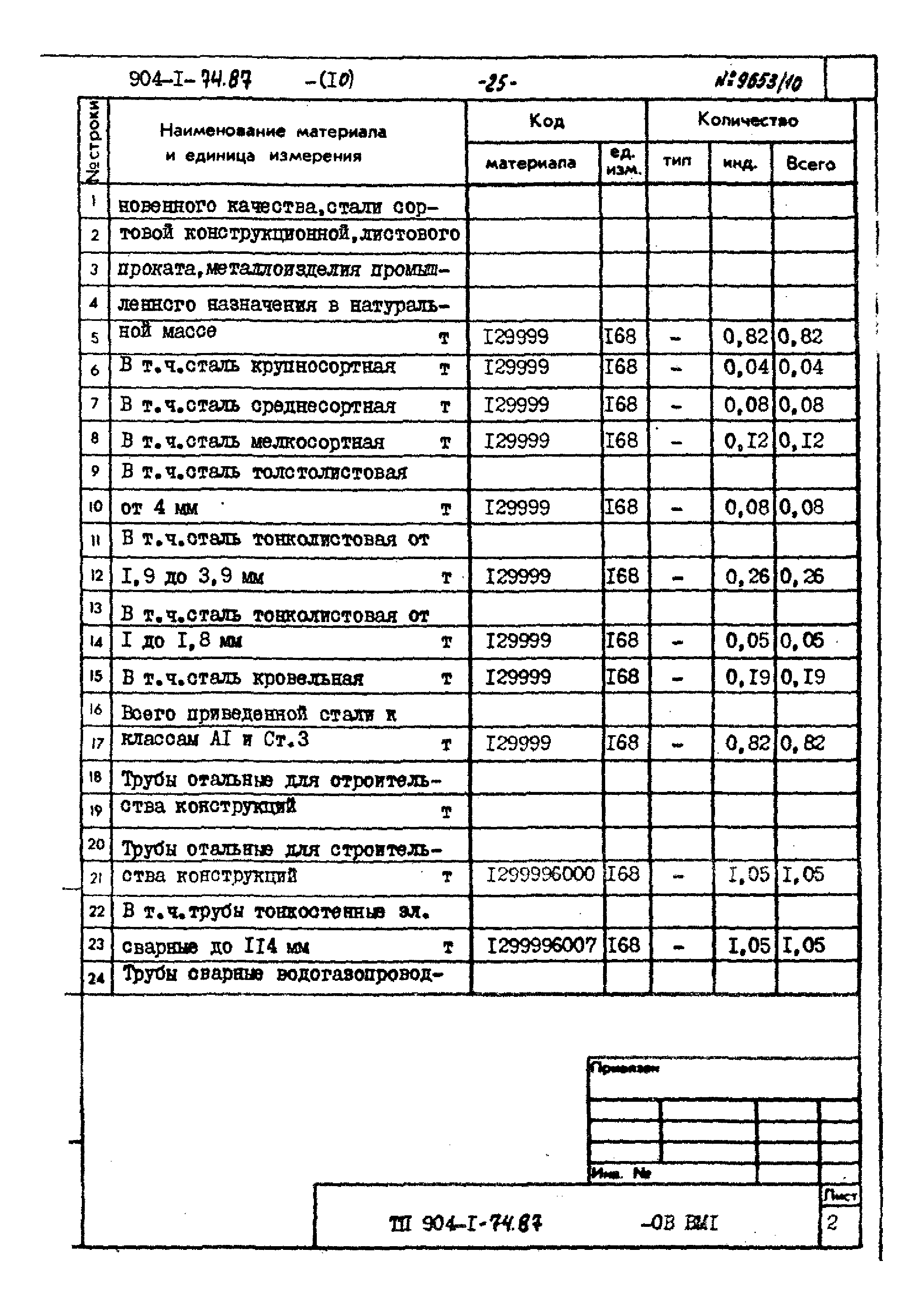 Типовой проект 904-1-74.87
