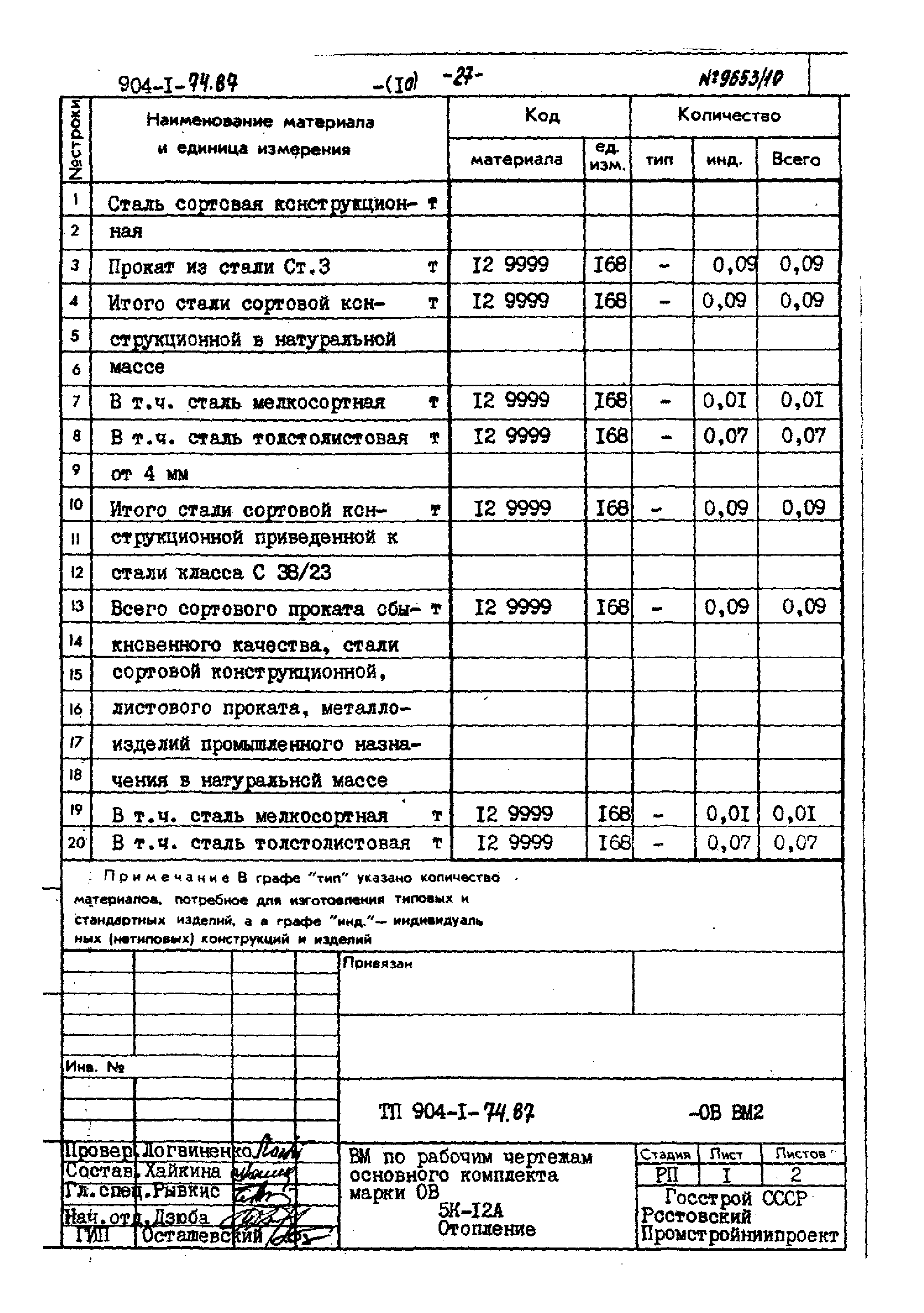 Типовой проект 904-1-74.87