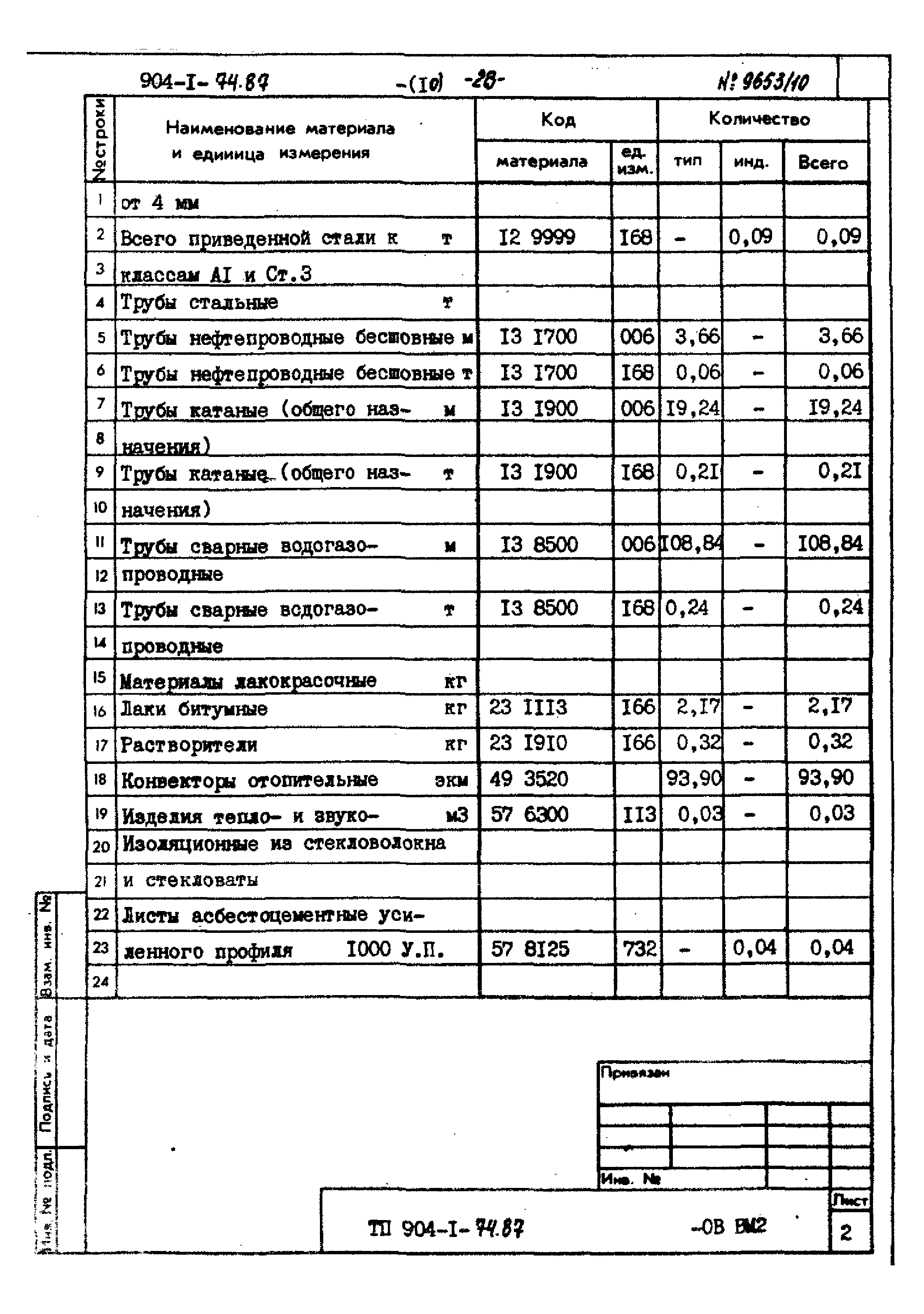 Типовой проект 904-1-74.87