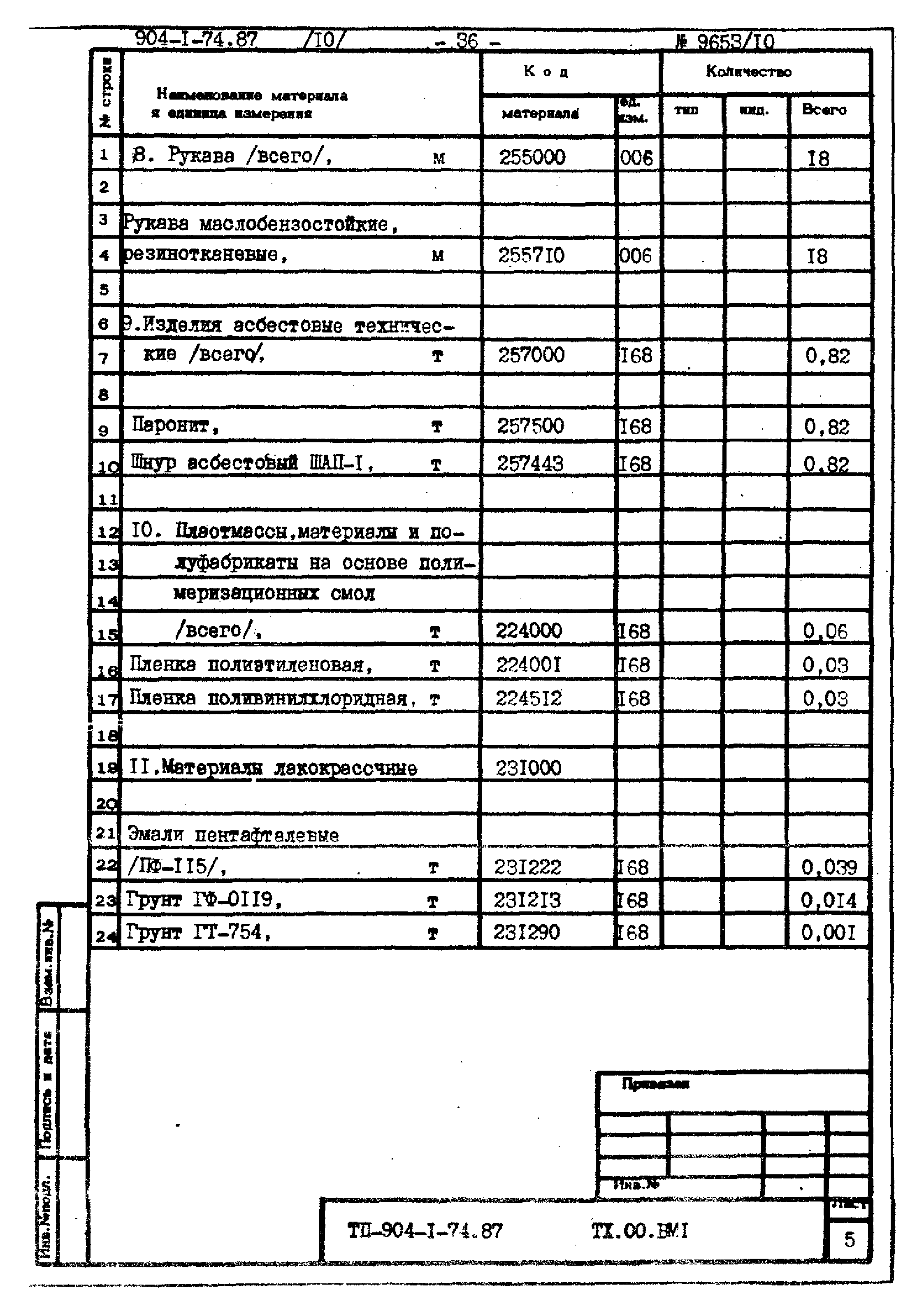 Типовой проект 904-1-74.87