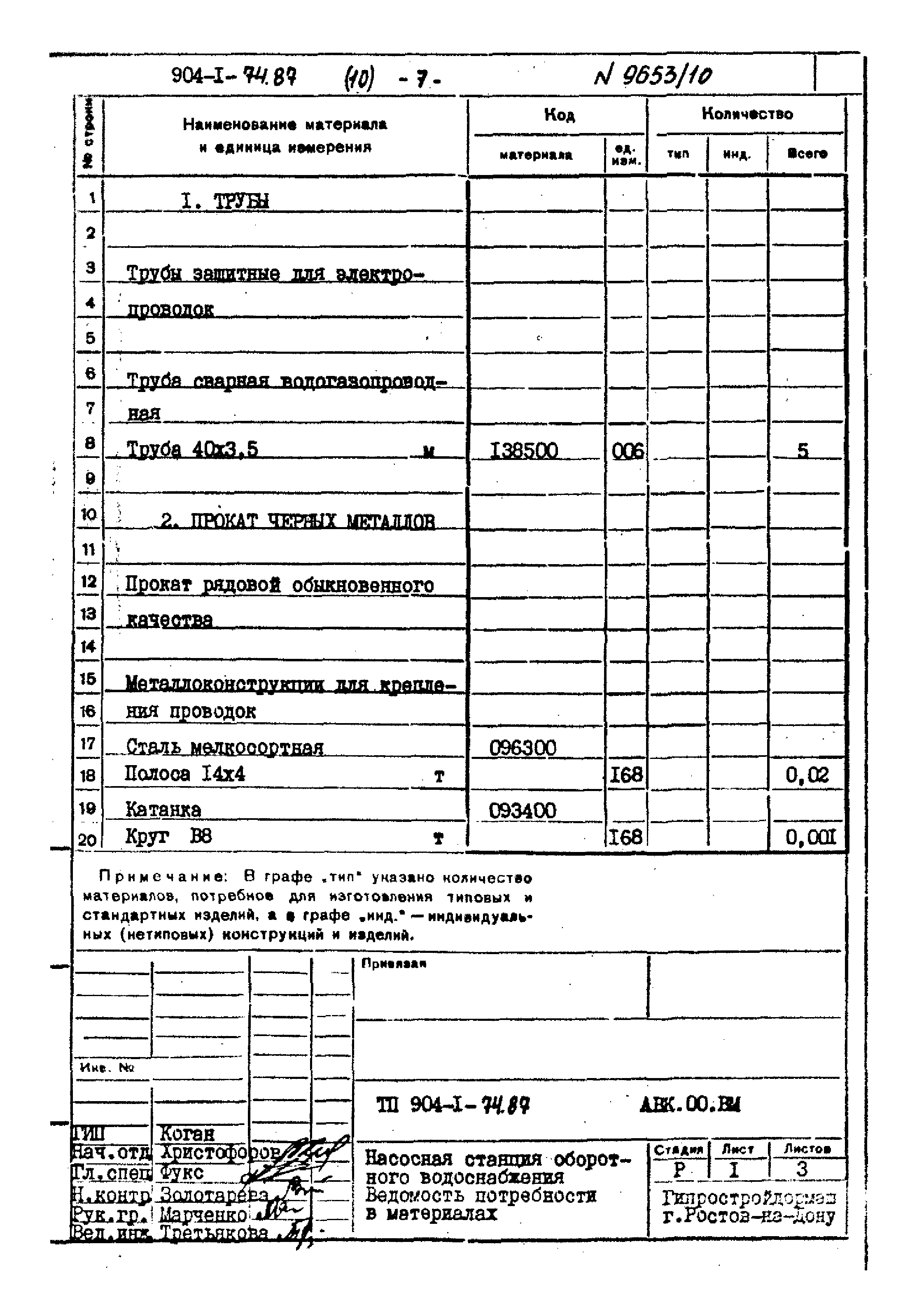 Типовой проект 904-1-74.87