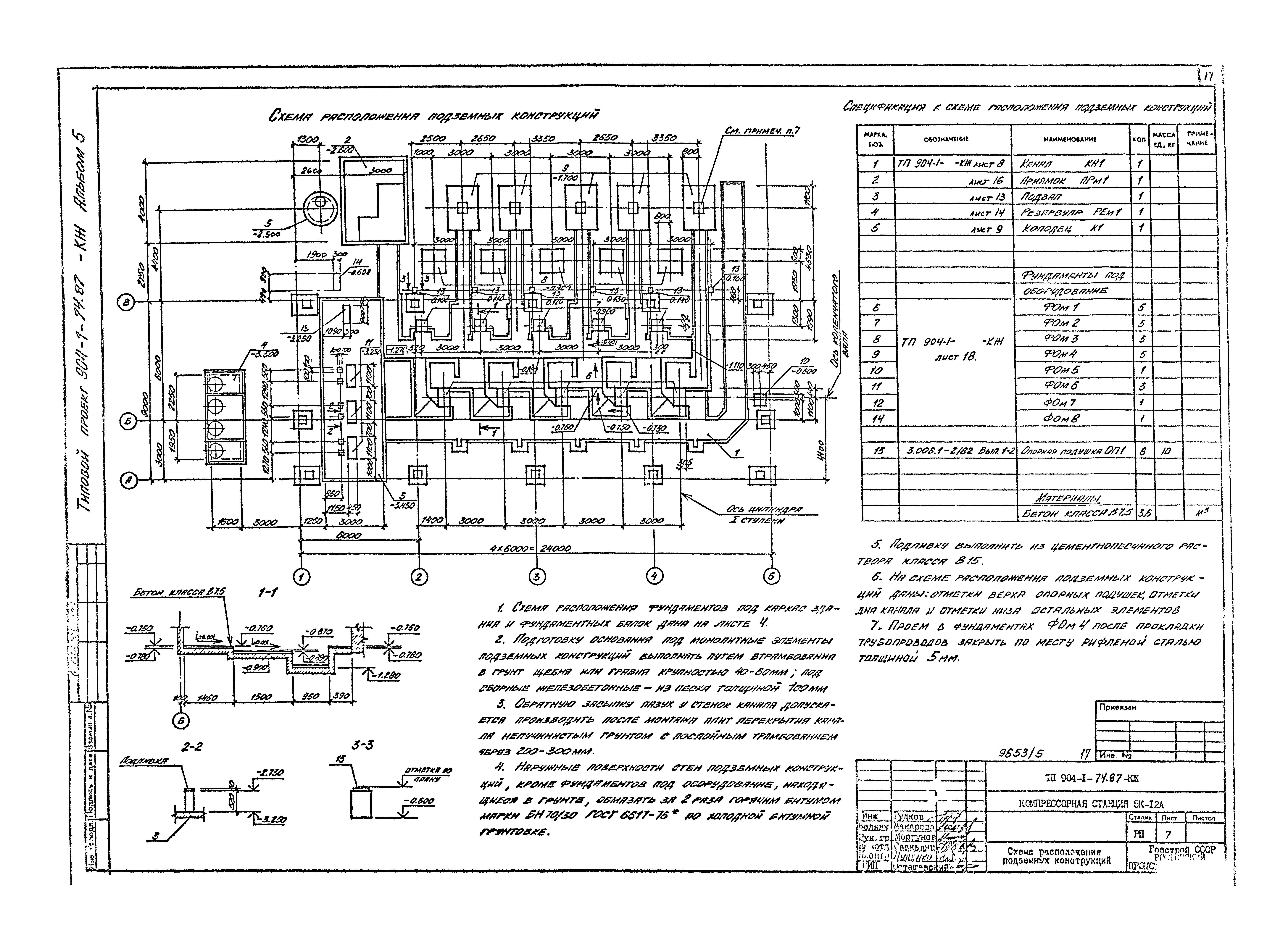 Типовой проект 904-1-74.87