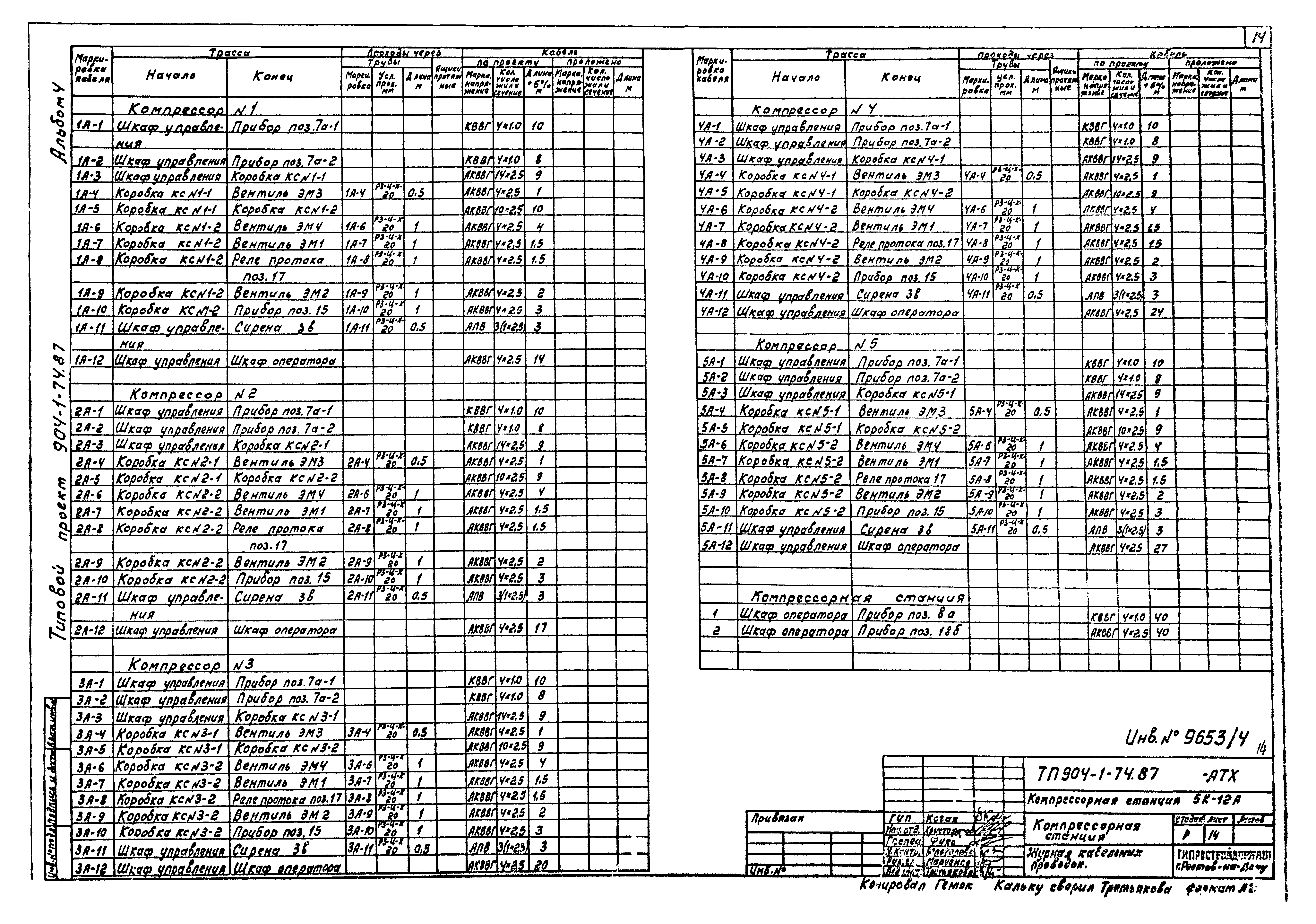 Типовой проект 904-1-74.87
