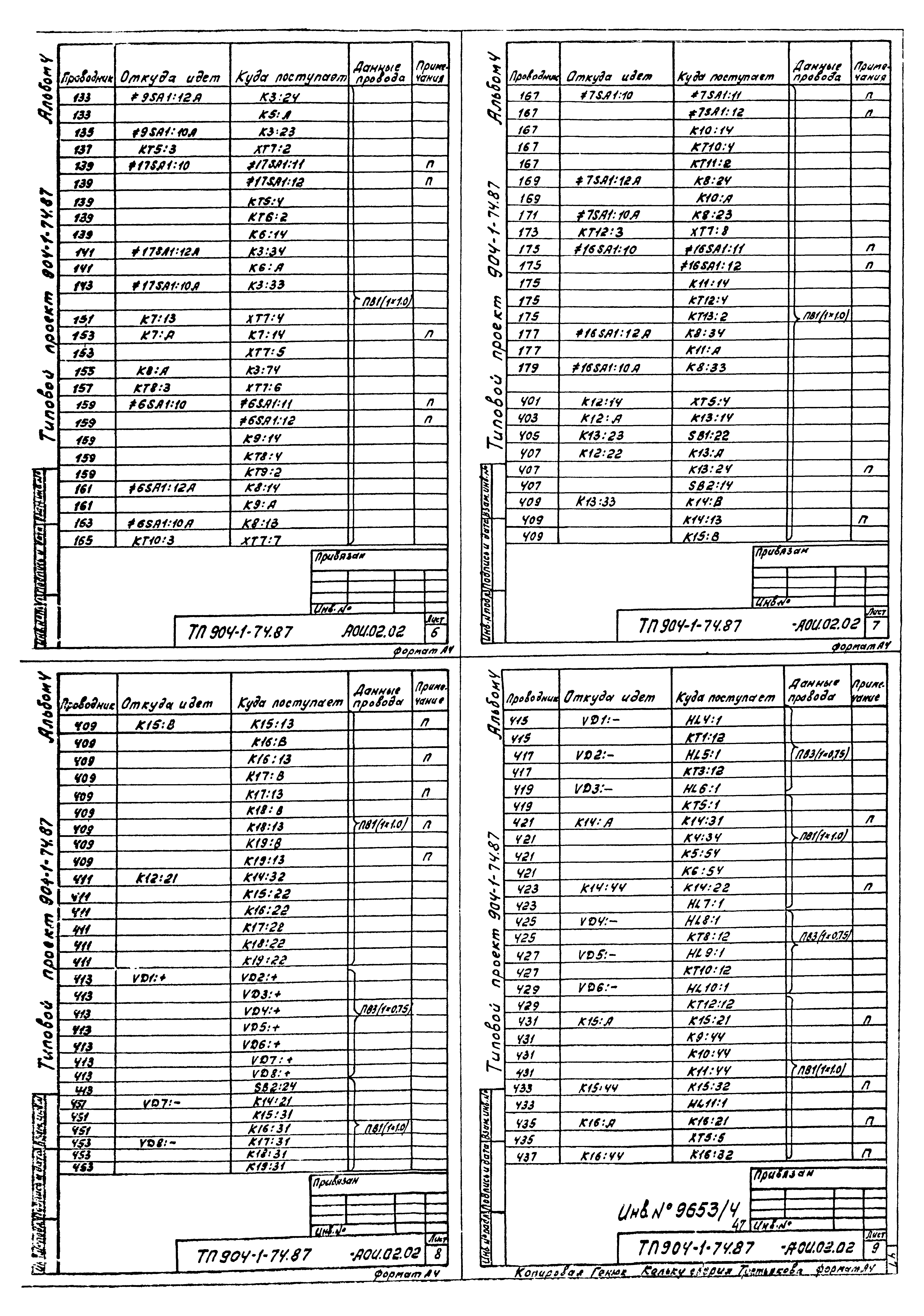 Типовой проект 904-1-74.87