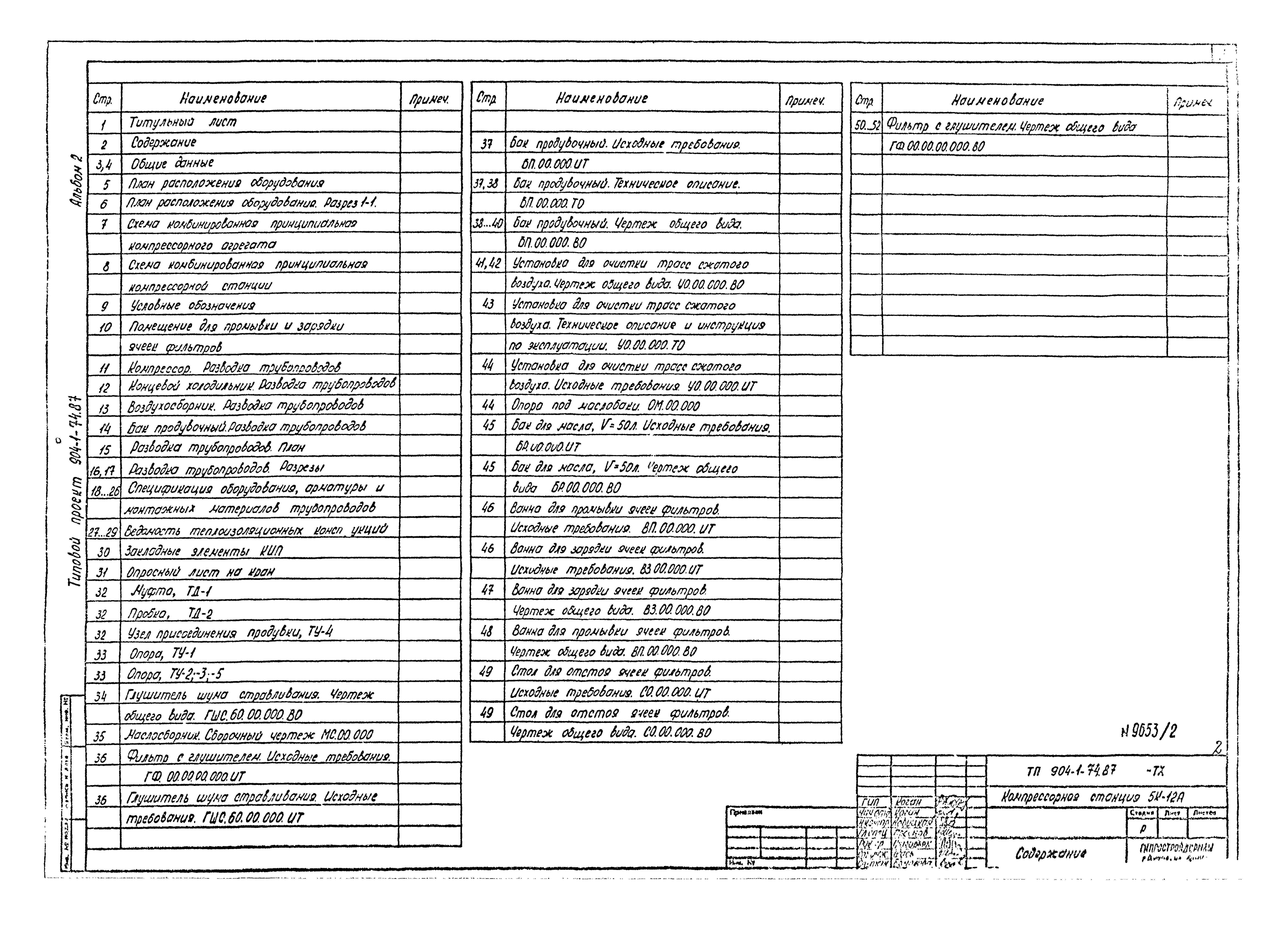 Типовой проект 904-1-74.87