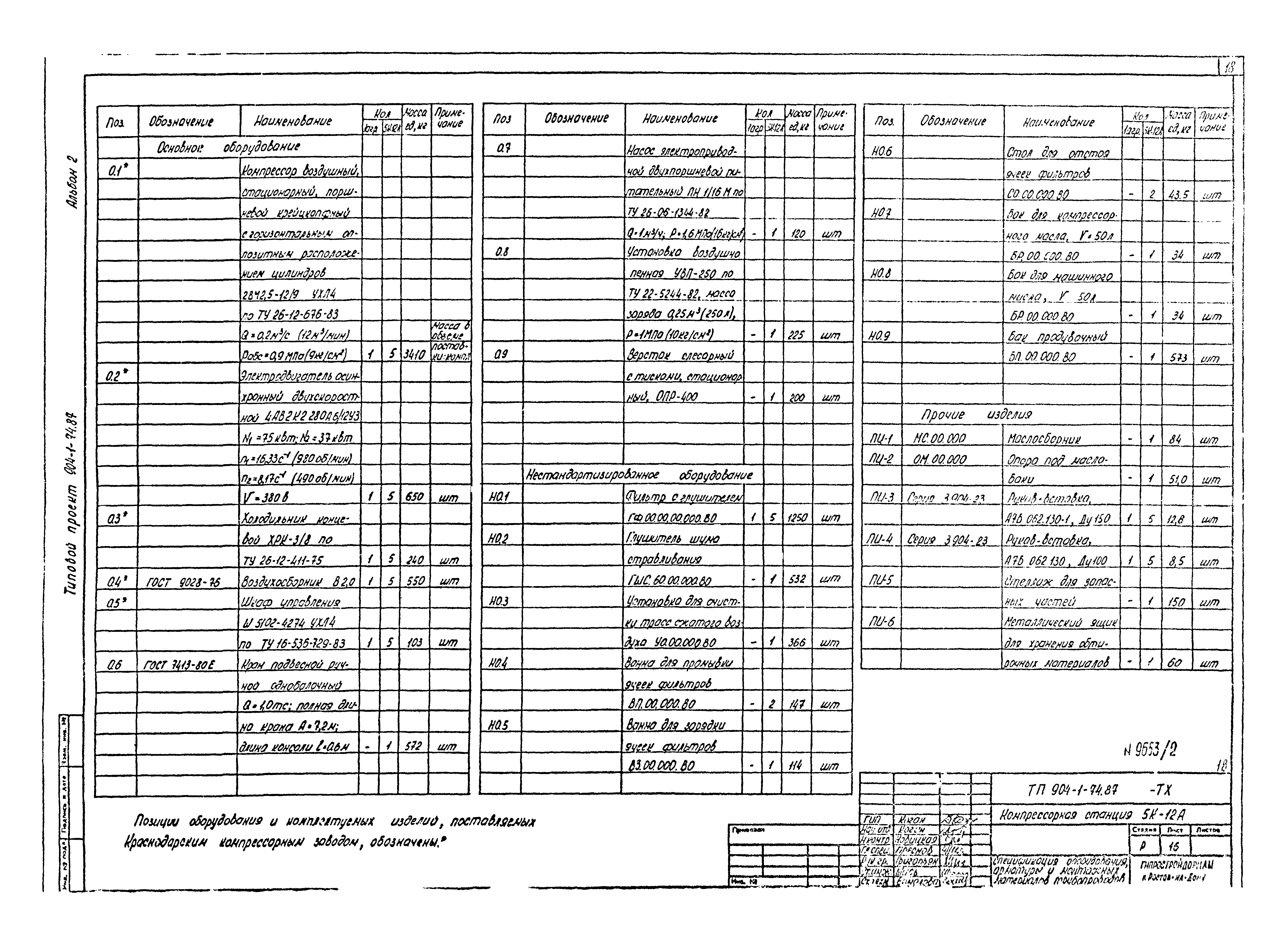 Типовой проект 904-1-74.87