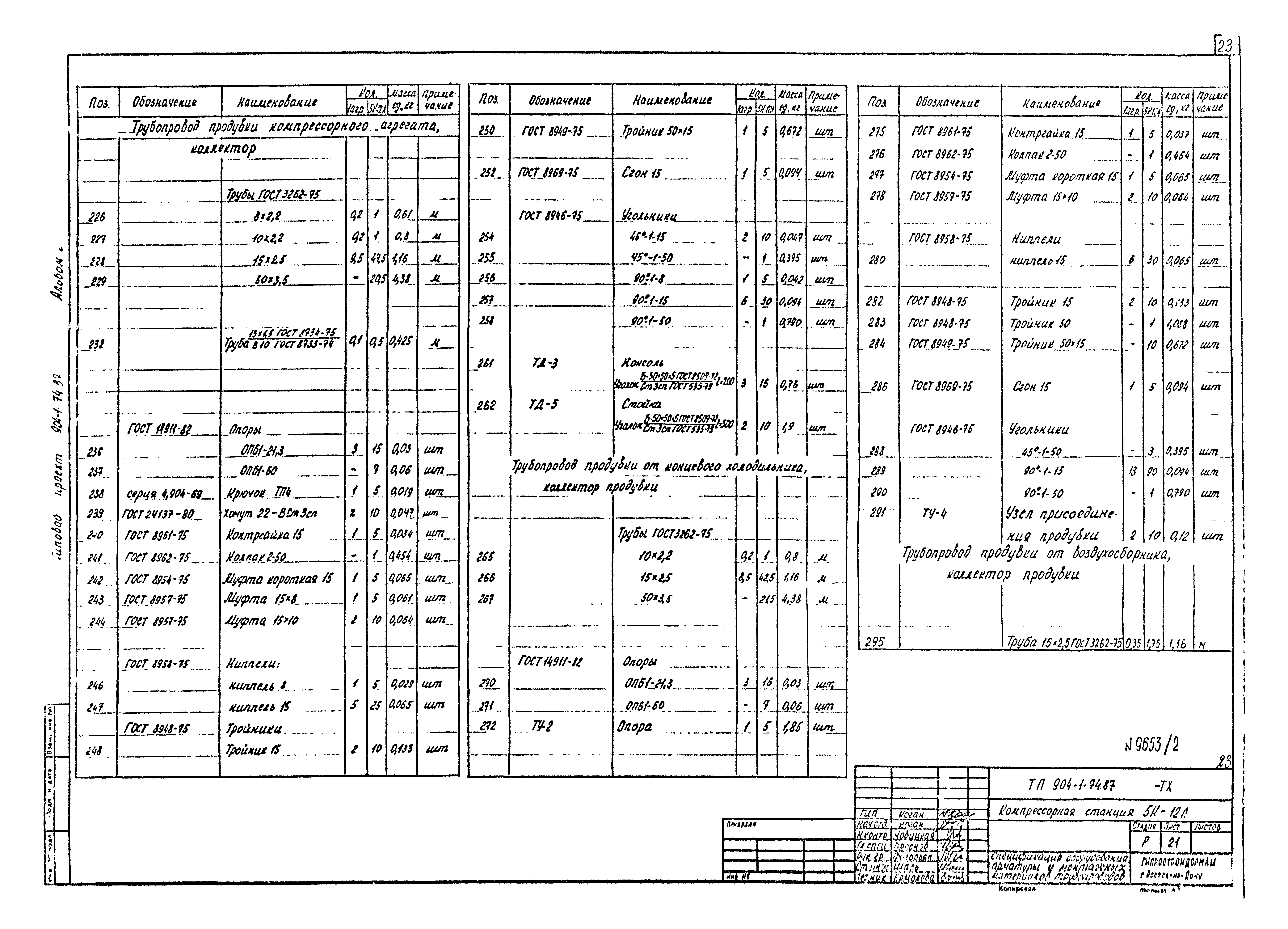 Типовой проект 904-1-74.87