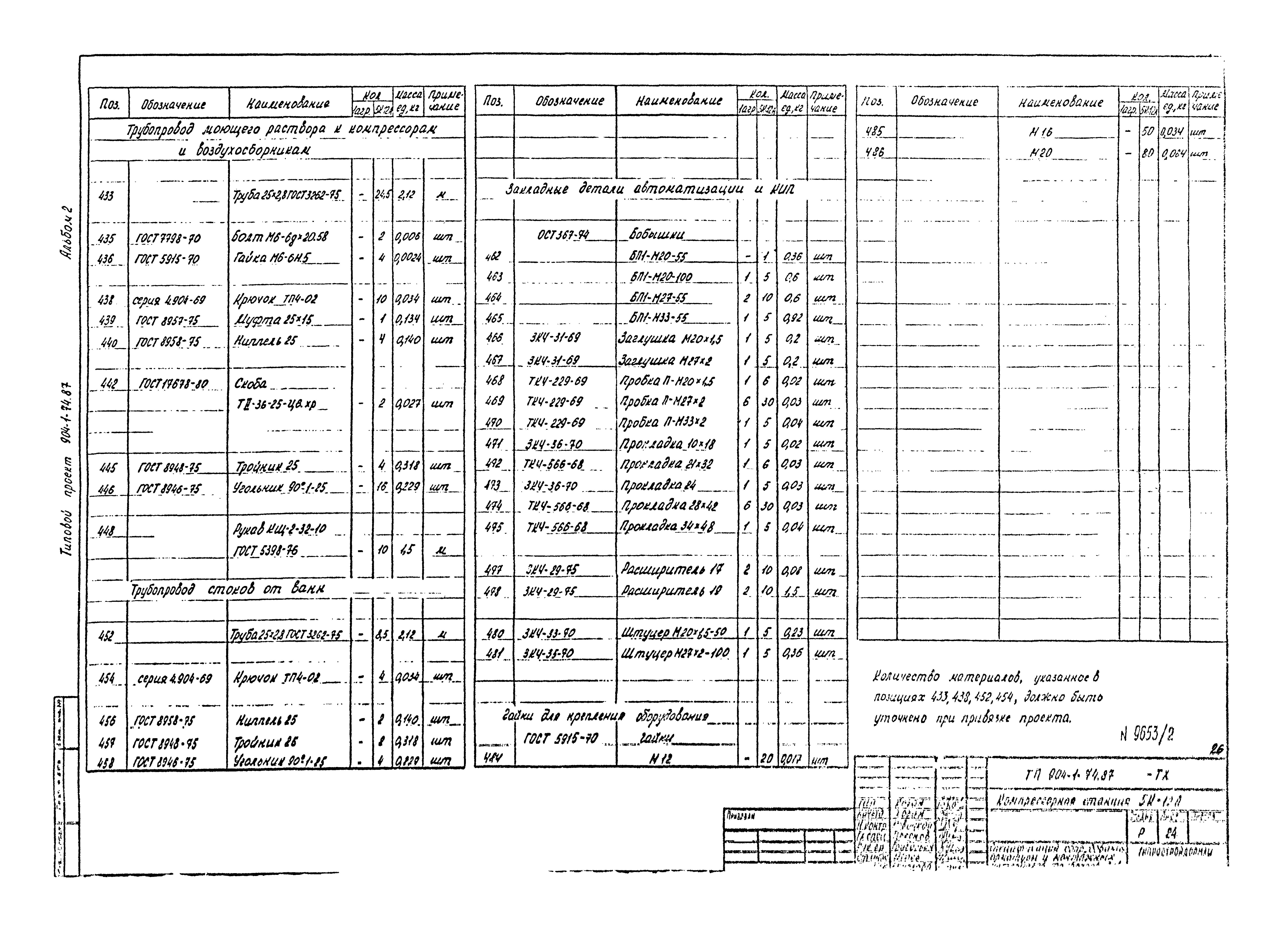 Типовой проект 904-1-74.87