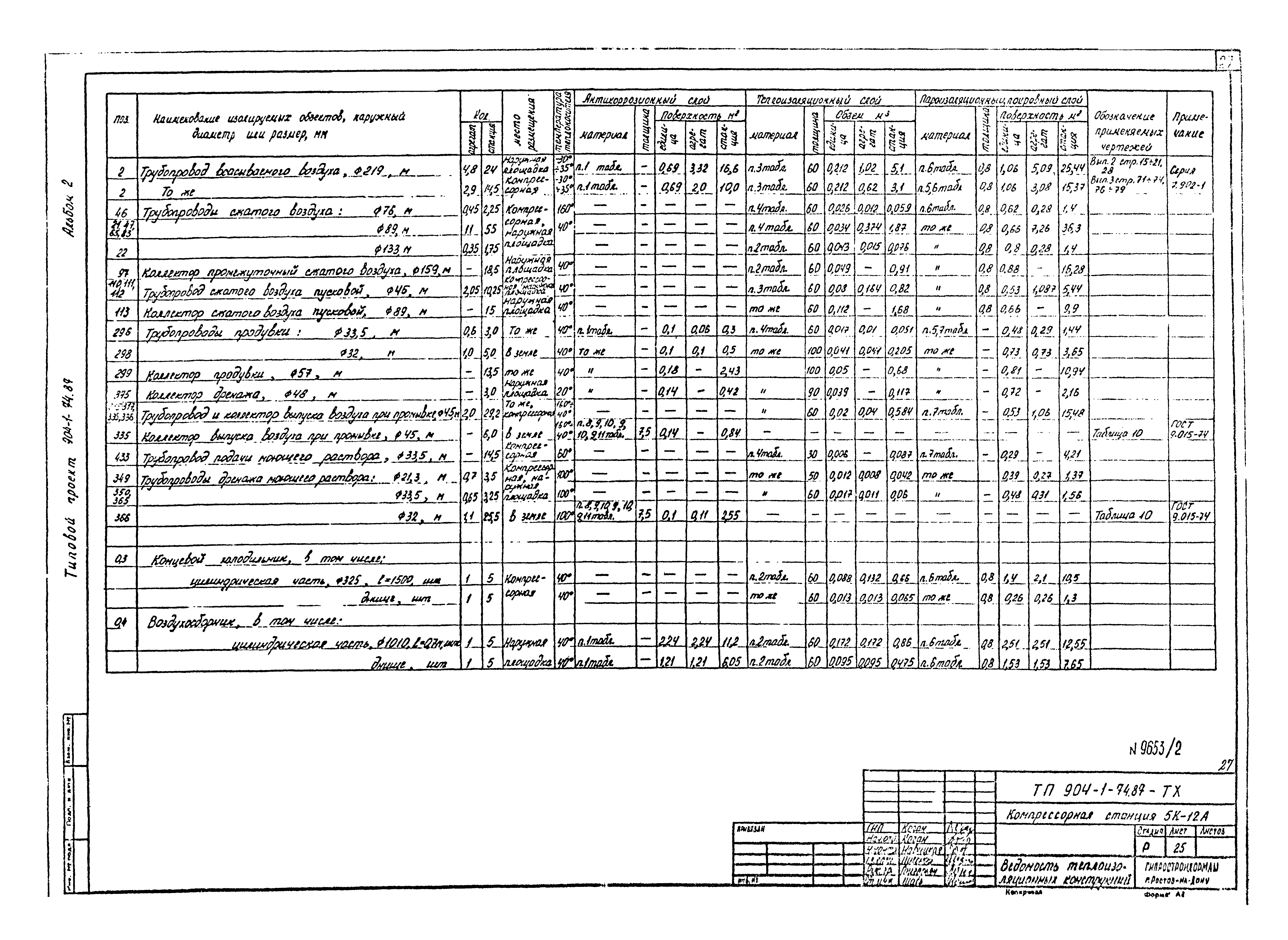 Типовой проект 904-1-74.87