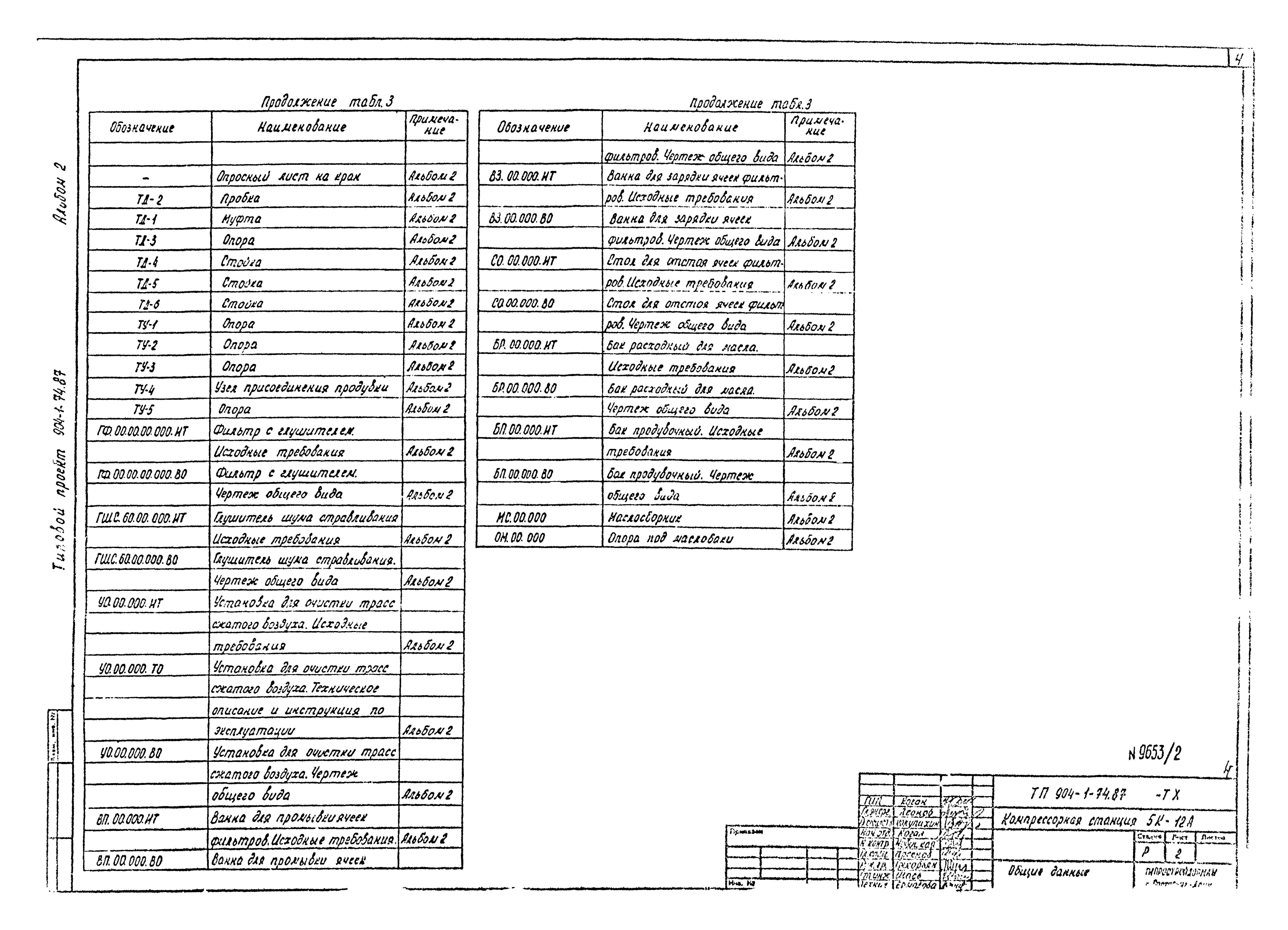 Типовой проект 904-1-74.87
