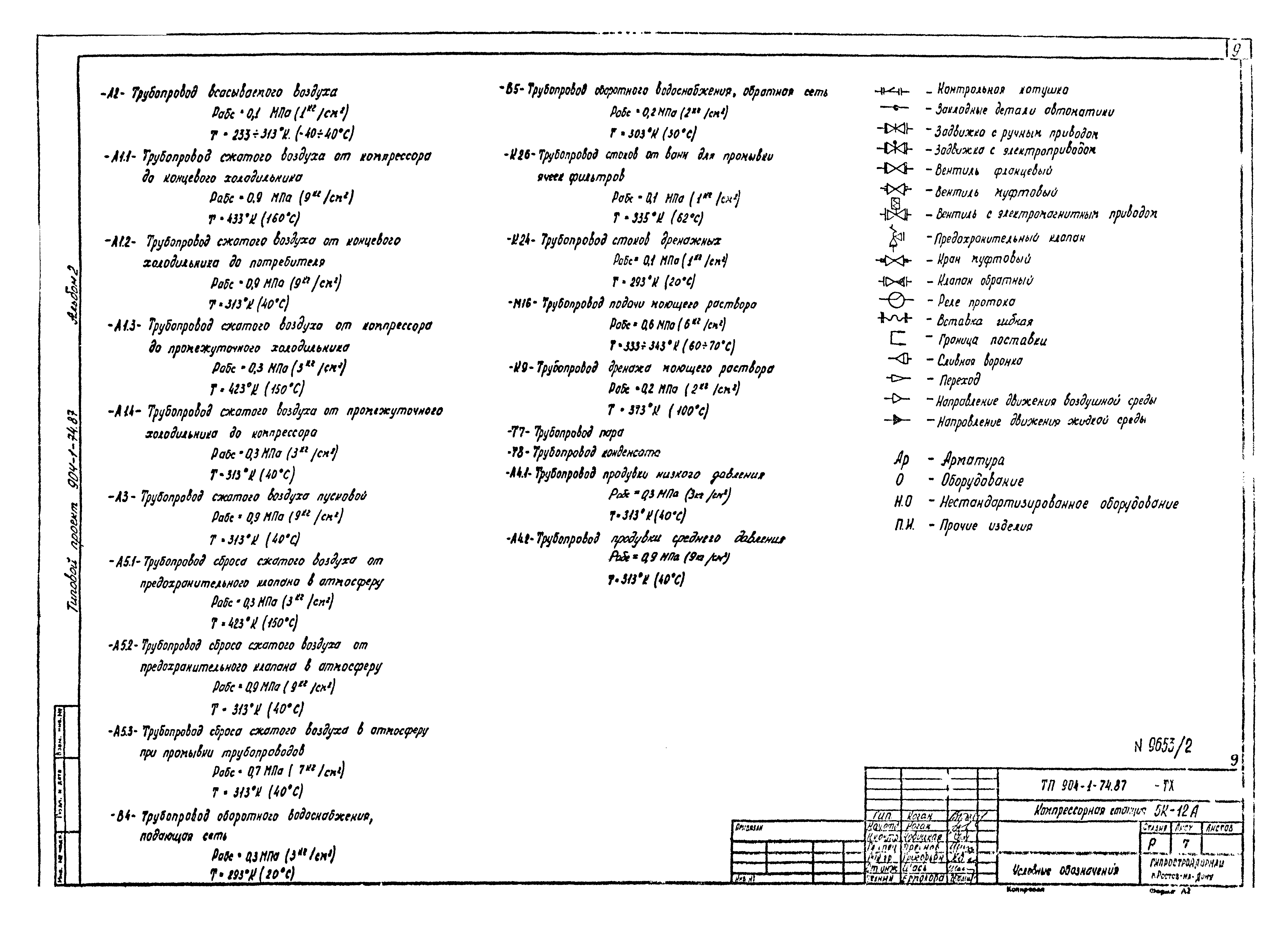 Типовой проект 904-1-74.87