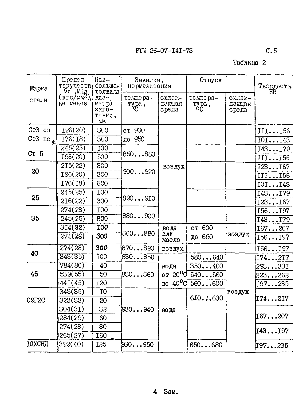 РТМ 26-07-141-73