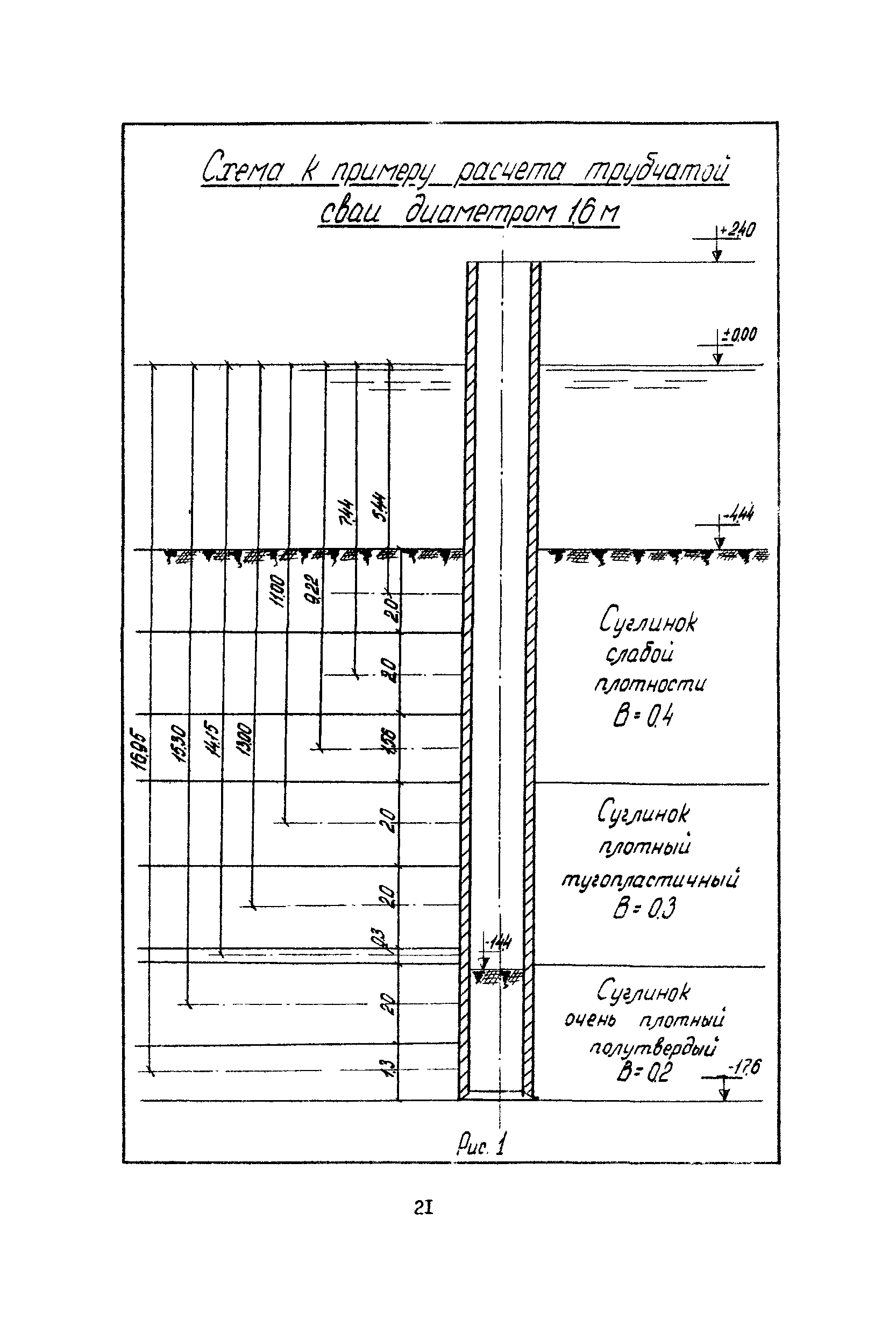 МСН 171-68