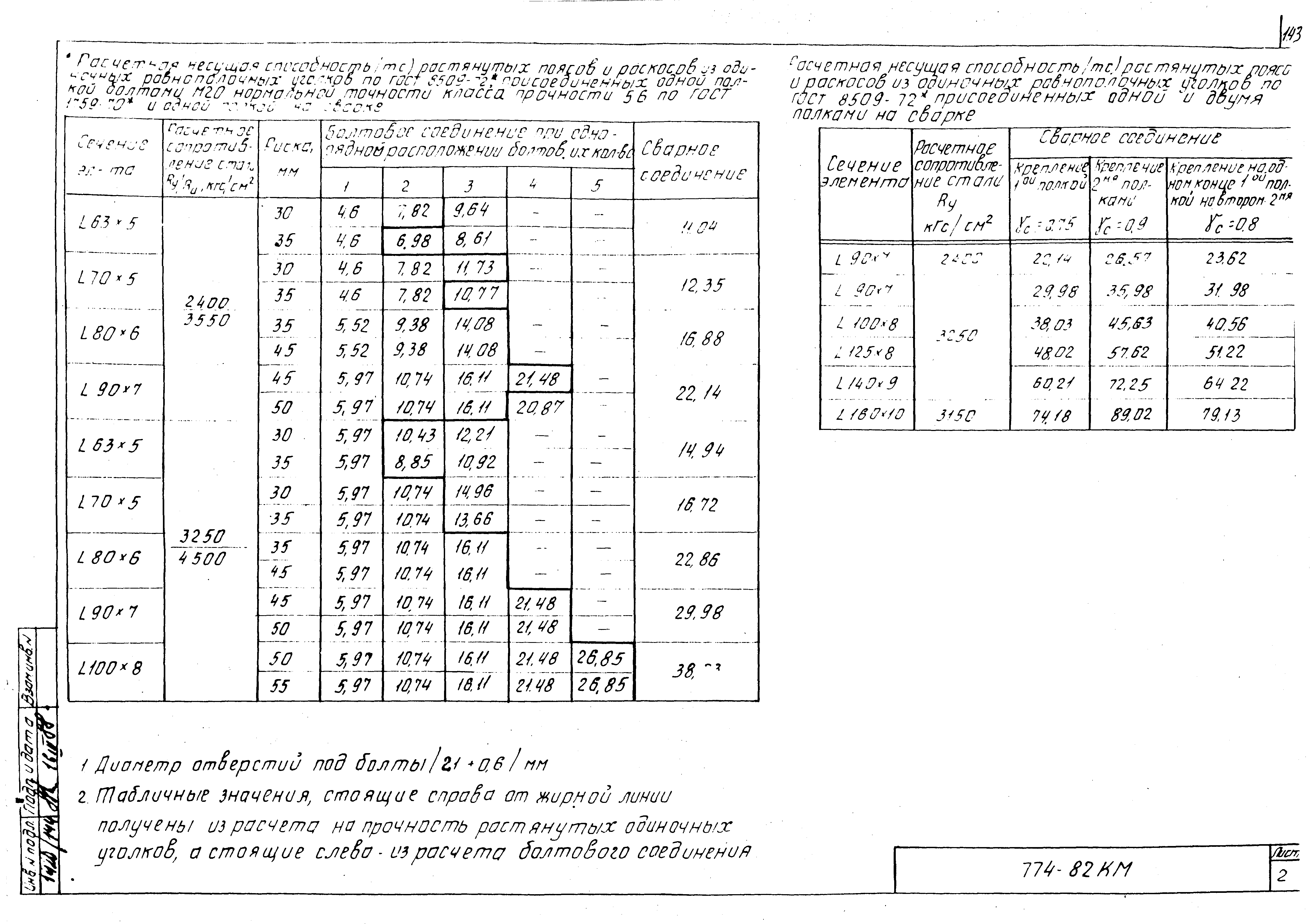 Шифр 774 КМ