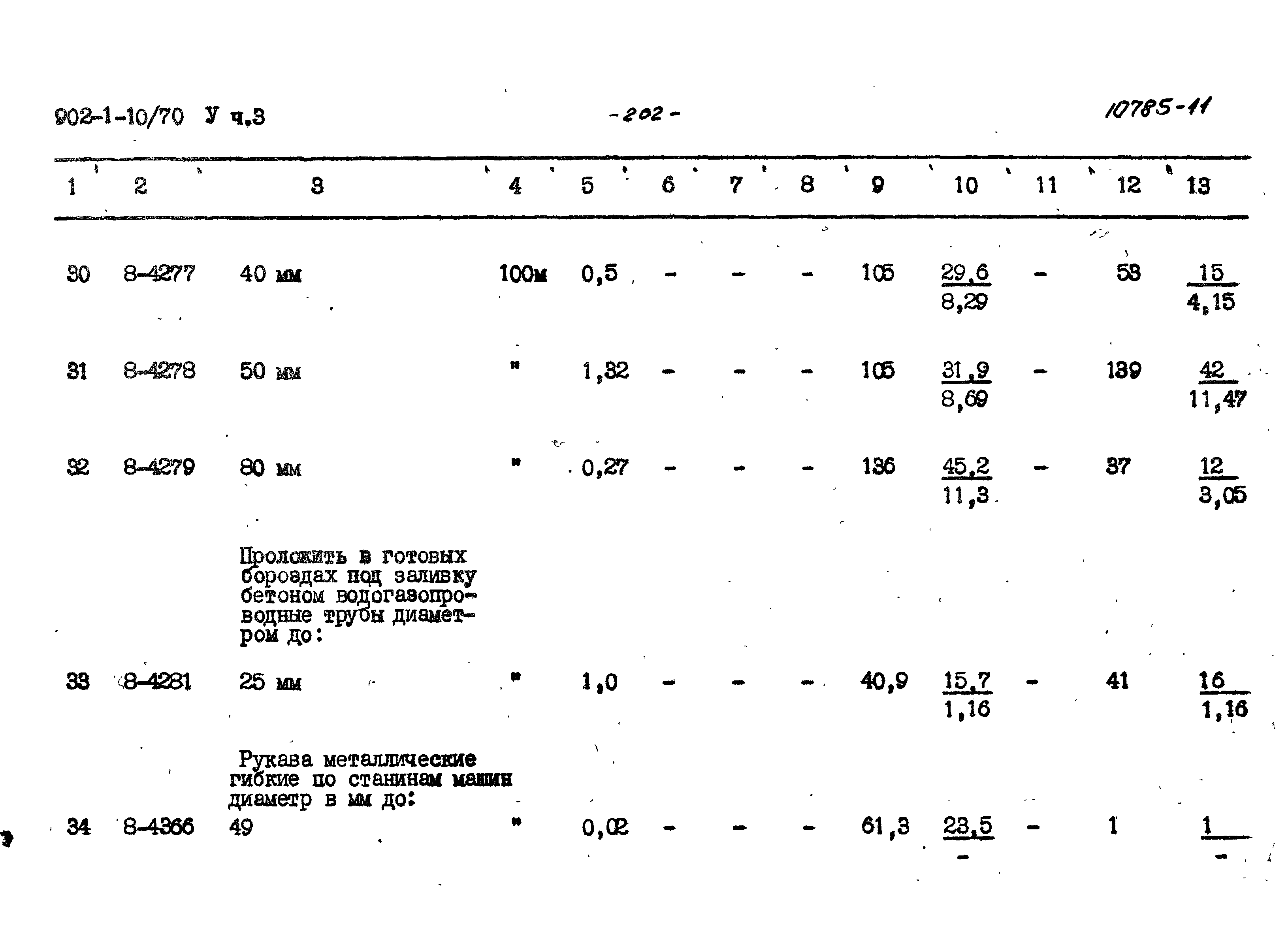 Типовой проект 902-1-10/70