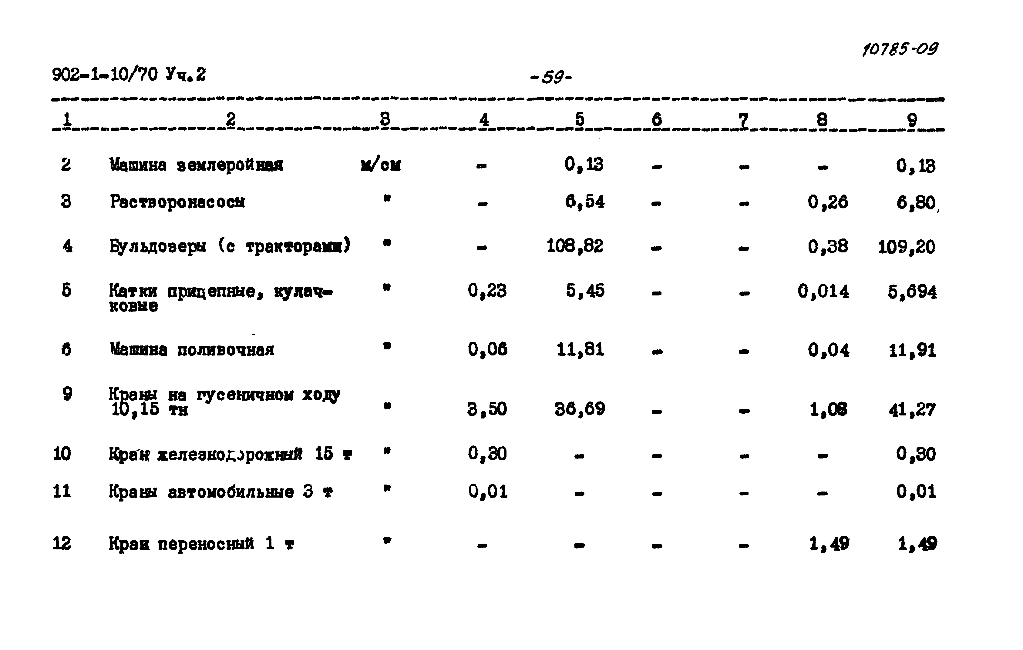 Типовой проект 902-1-10/70