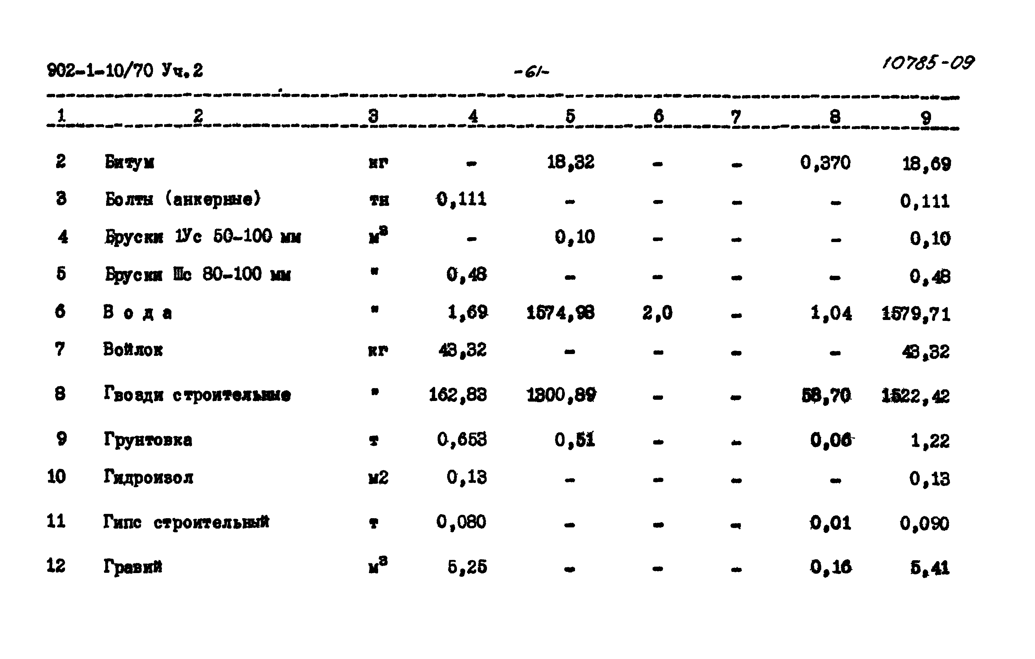 Типовой проект 902-1-10/70