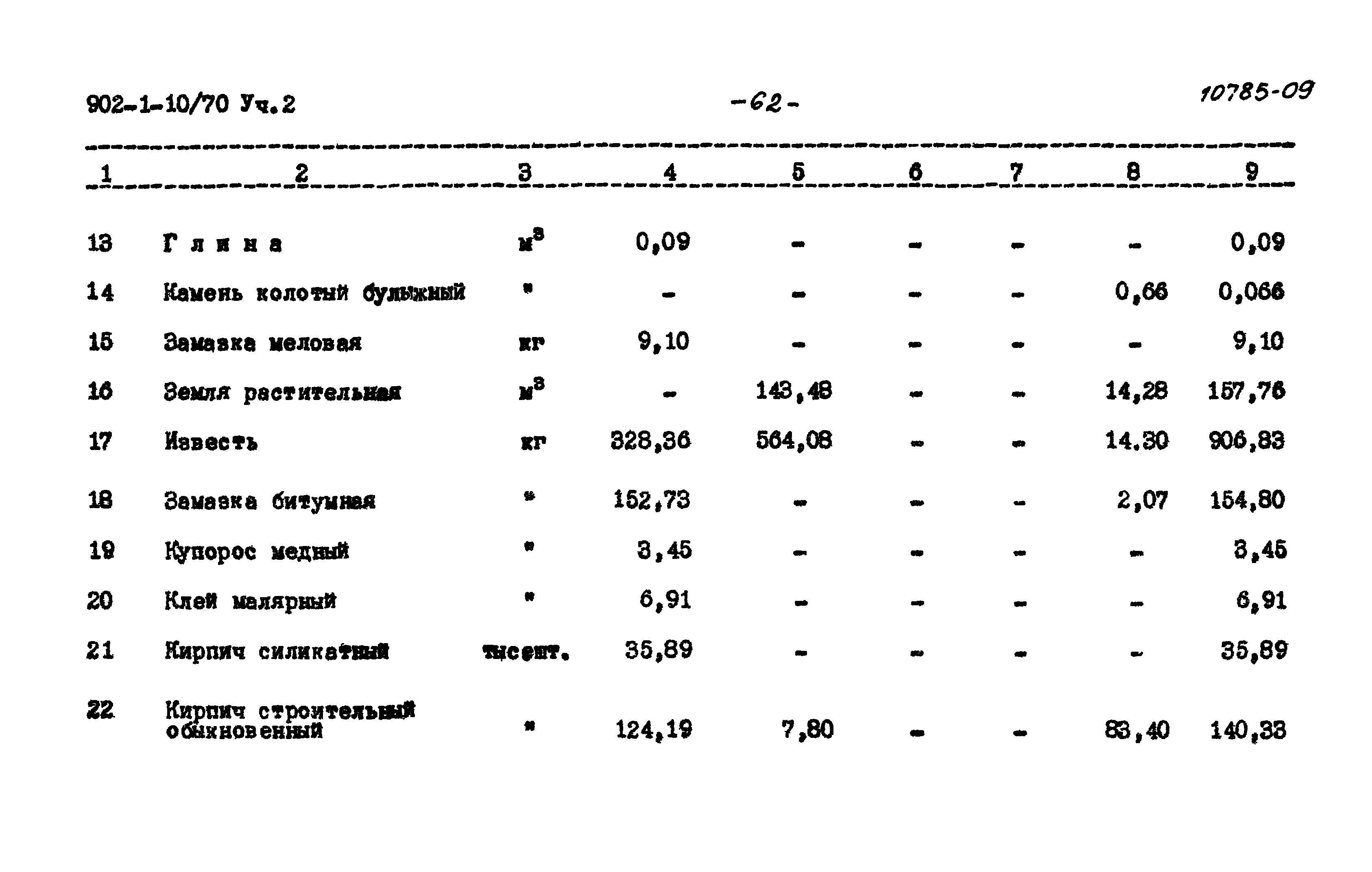 Типовой проект 902-1-10/70