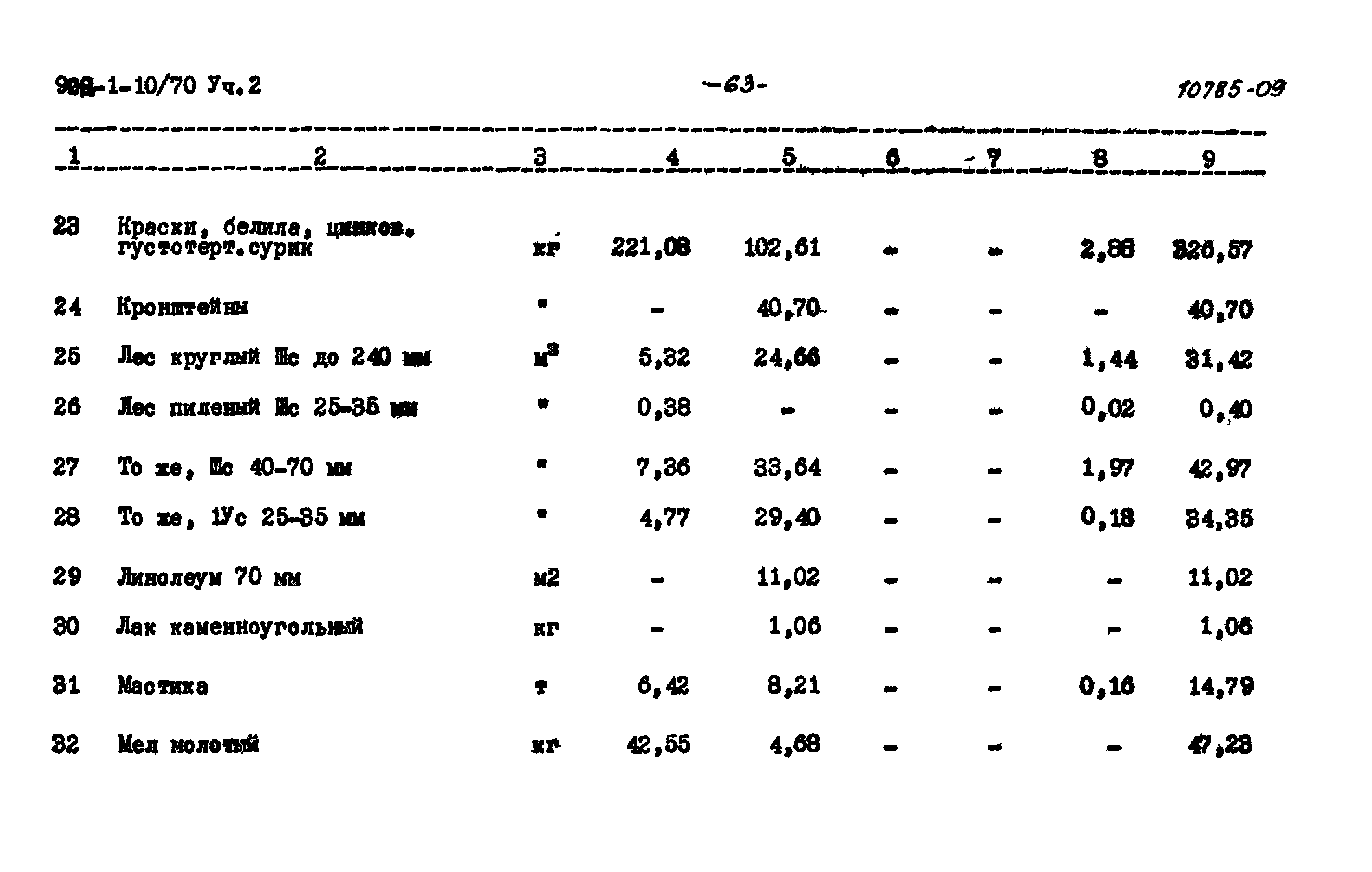 Типовой проект 902-1-10/70
