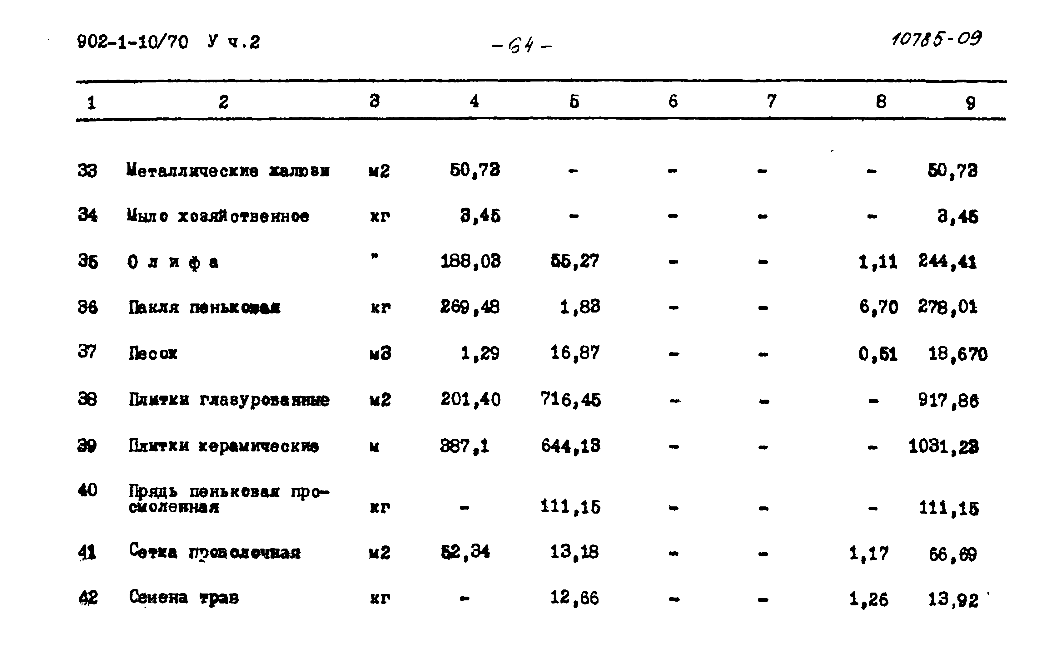 Типовой проект 902-1-10/70