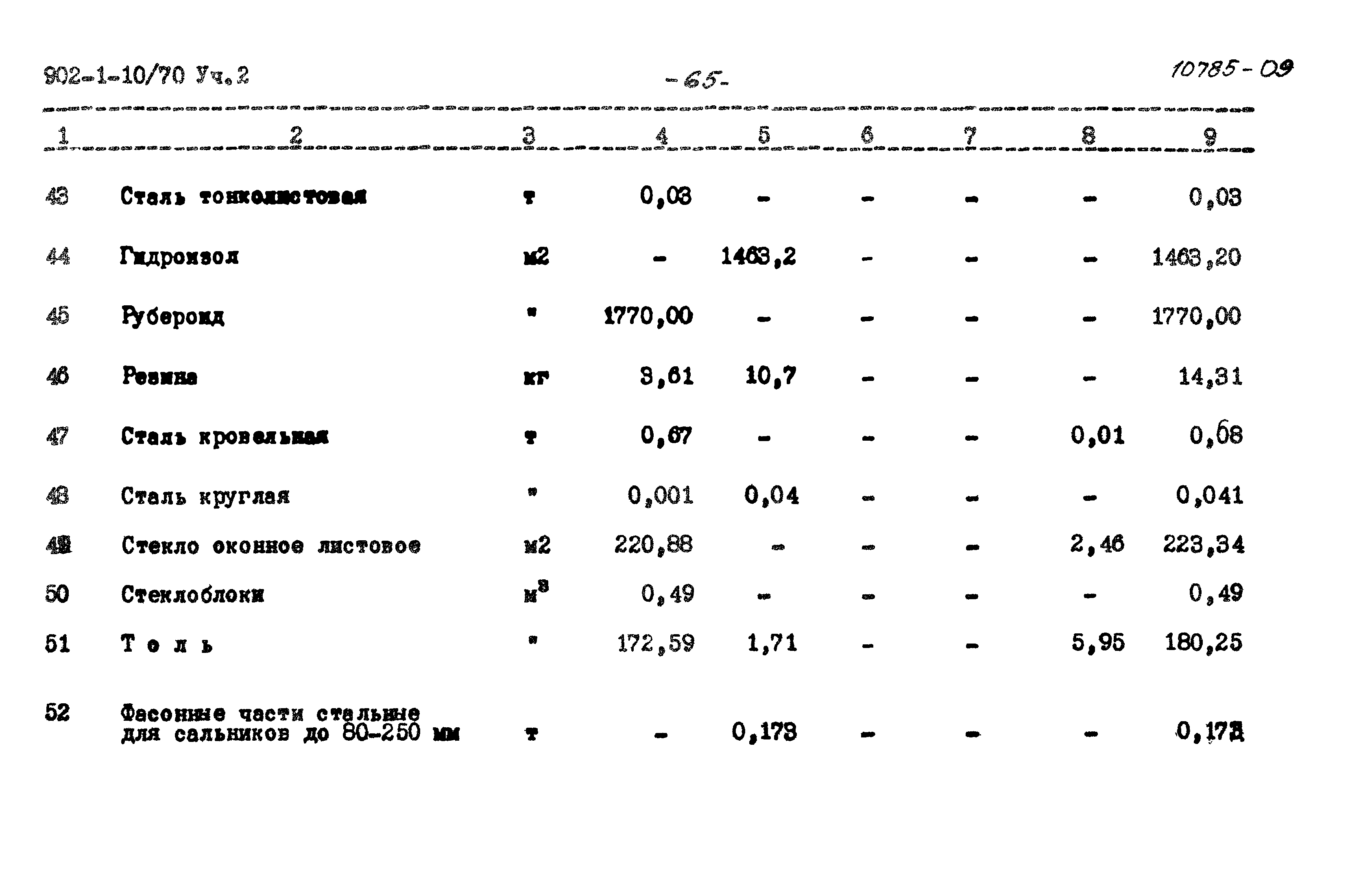 Типовой проект 902-1-10/70
