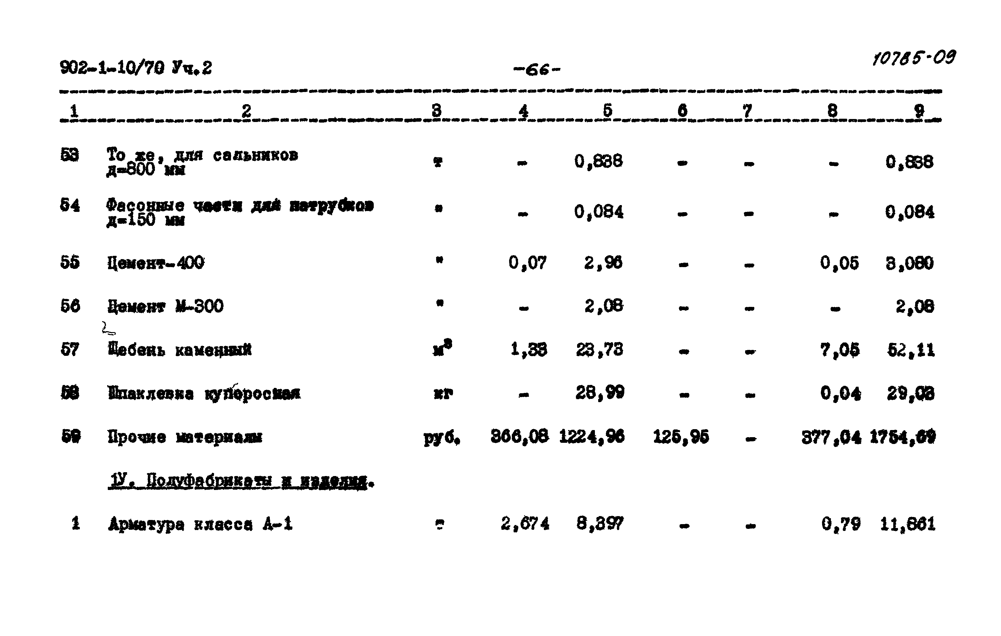 Типовой проект 902-1-10/70