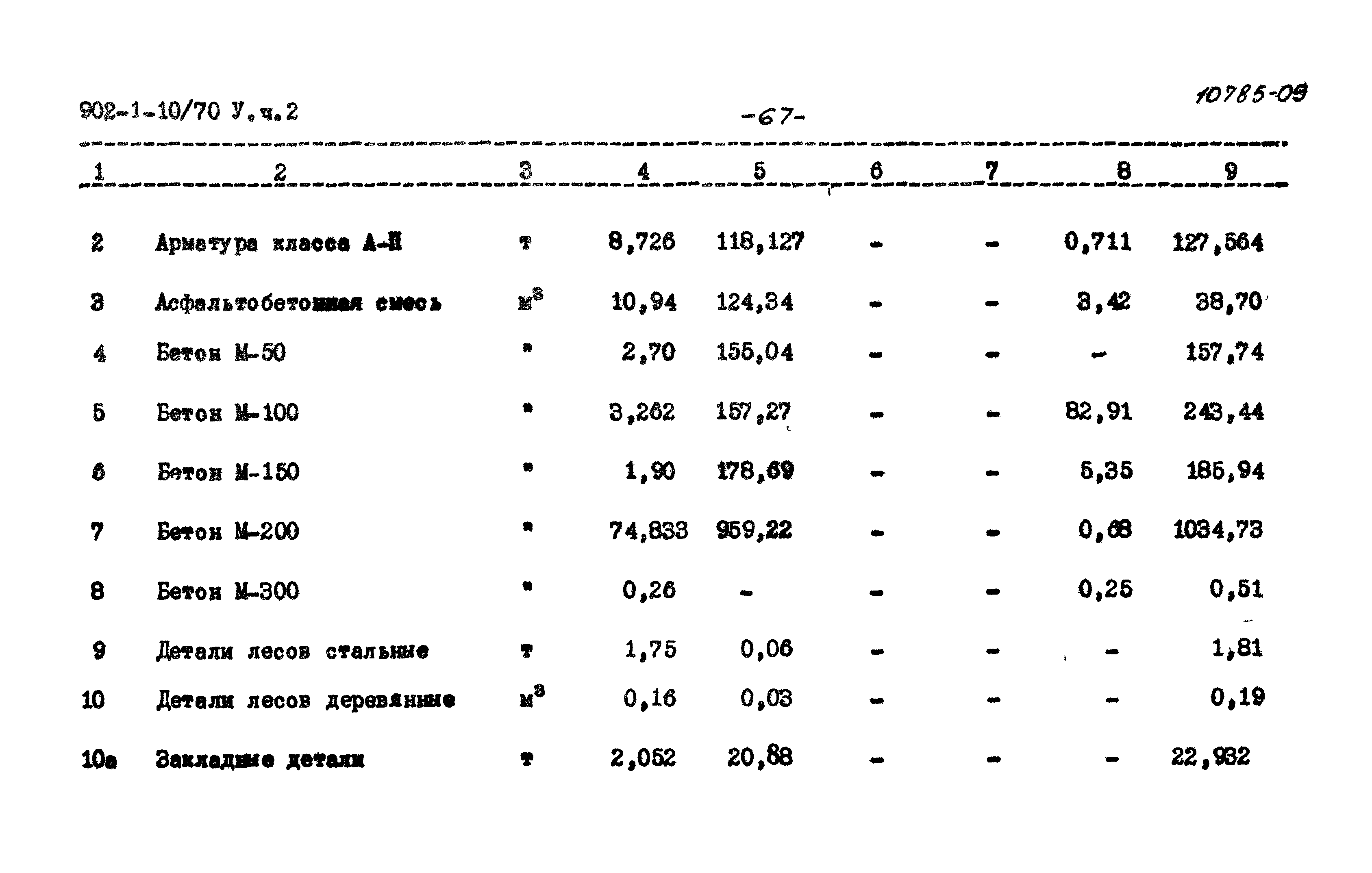 Типовой проект 902-1-10/70
