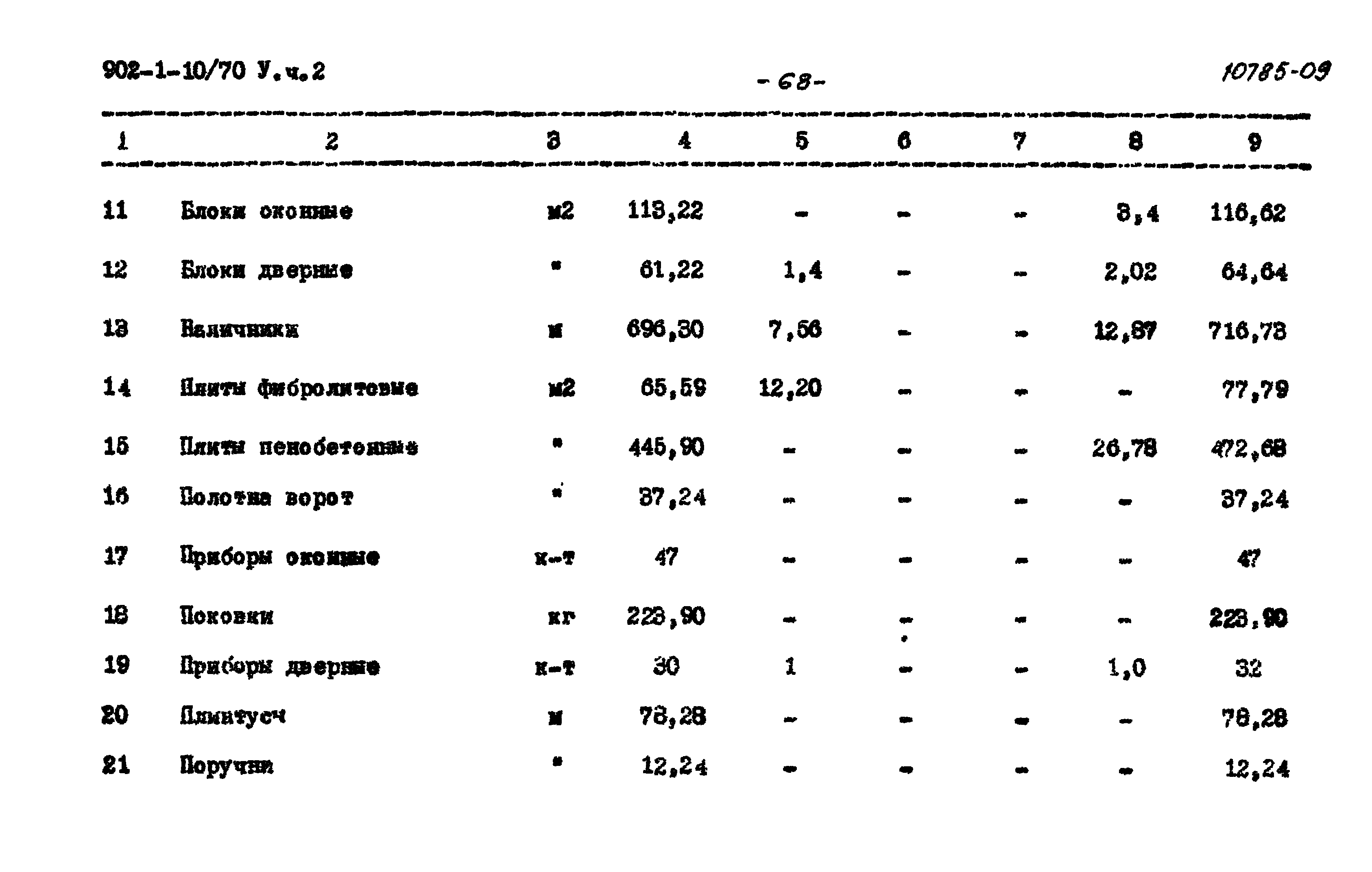 Типовой проект 902-1-10/70