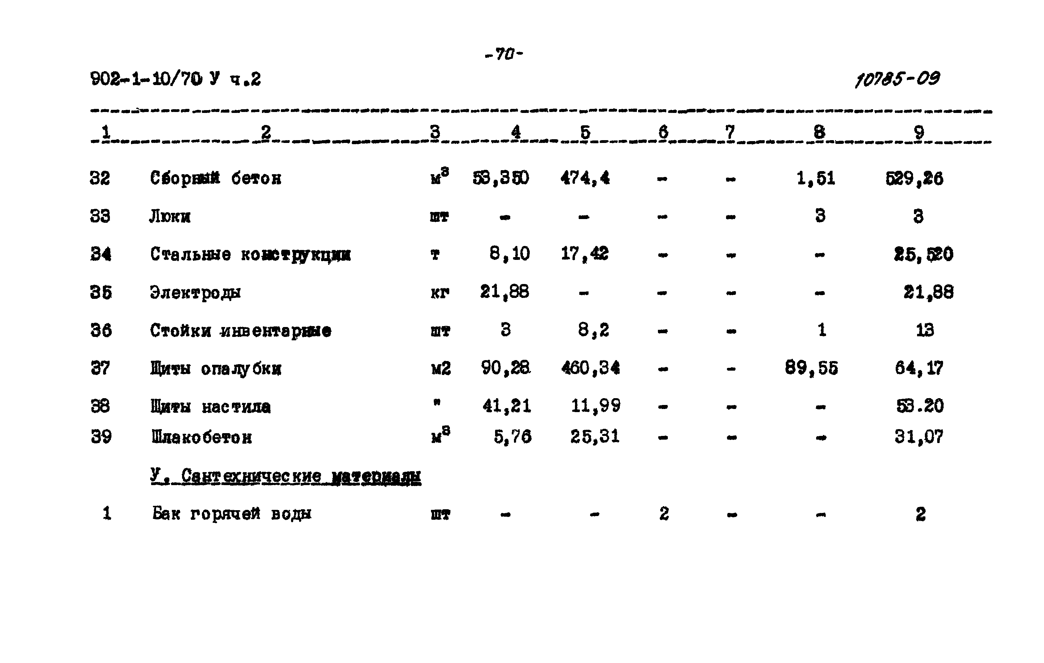 Типовой проект 902-1-10/70