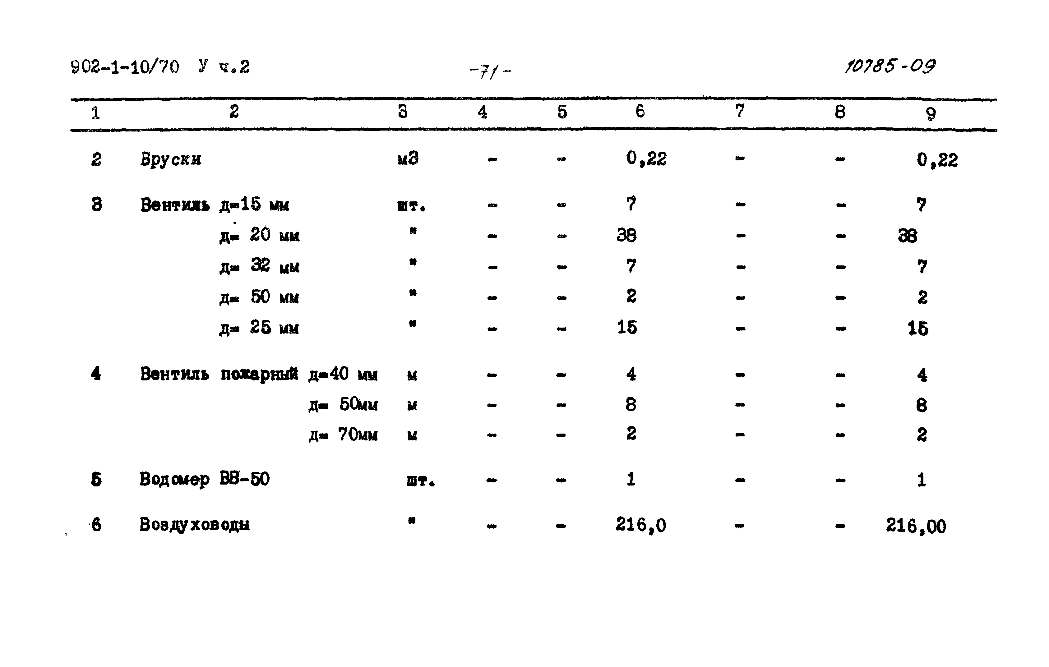 Типовой проект 902-1-10/70
