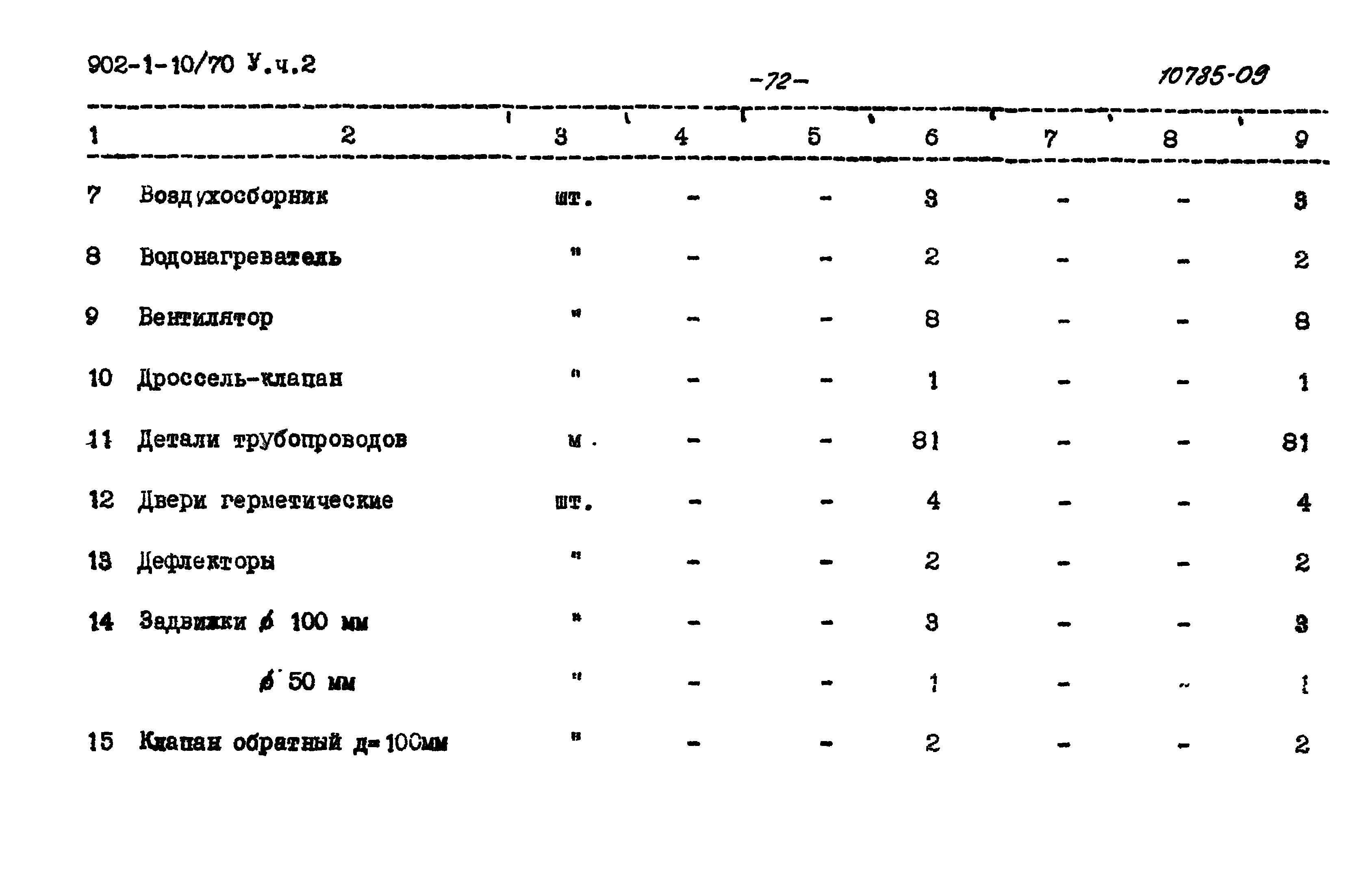Типовой проект 902-1-10/70