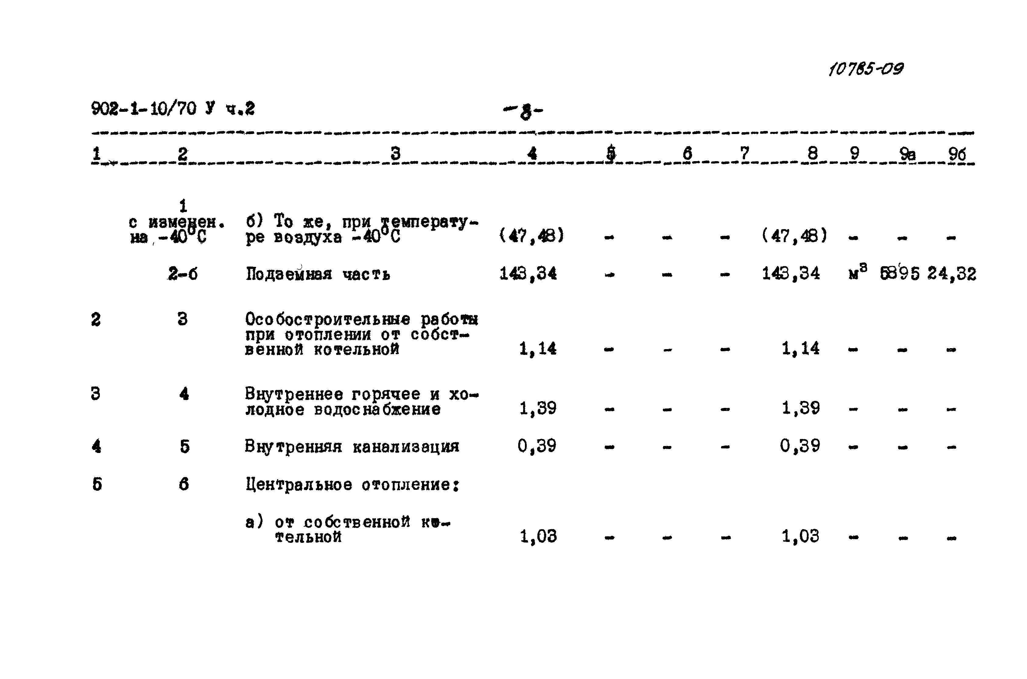 Типовой проект 902-1-10/70