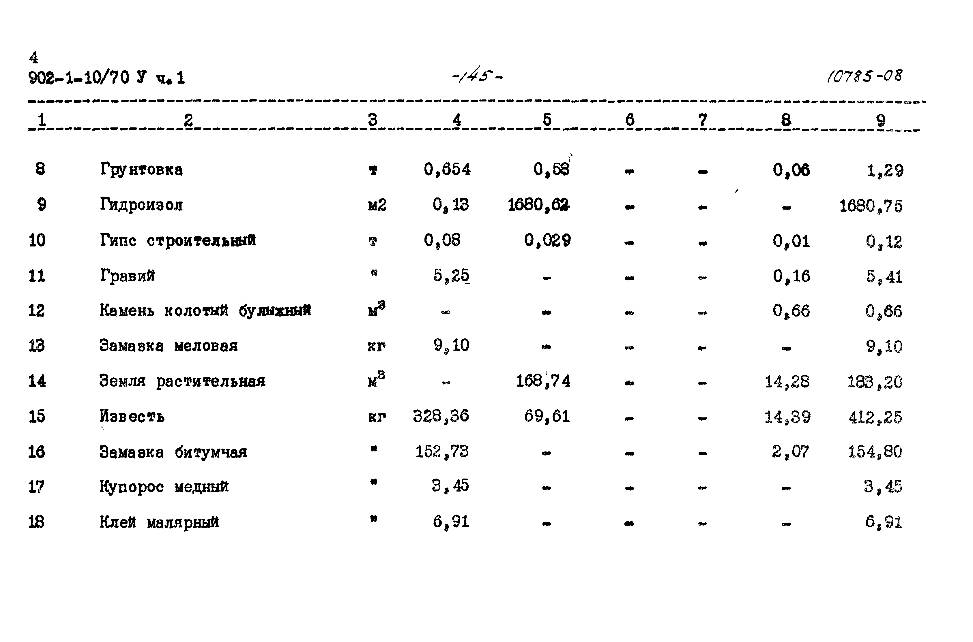 Типовой проект 902-1-10/70