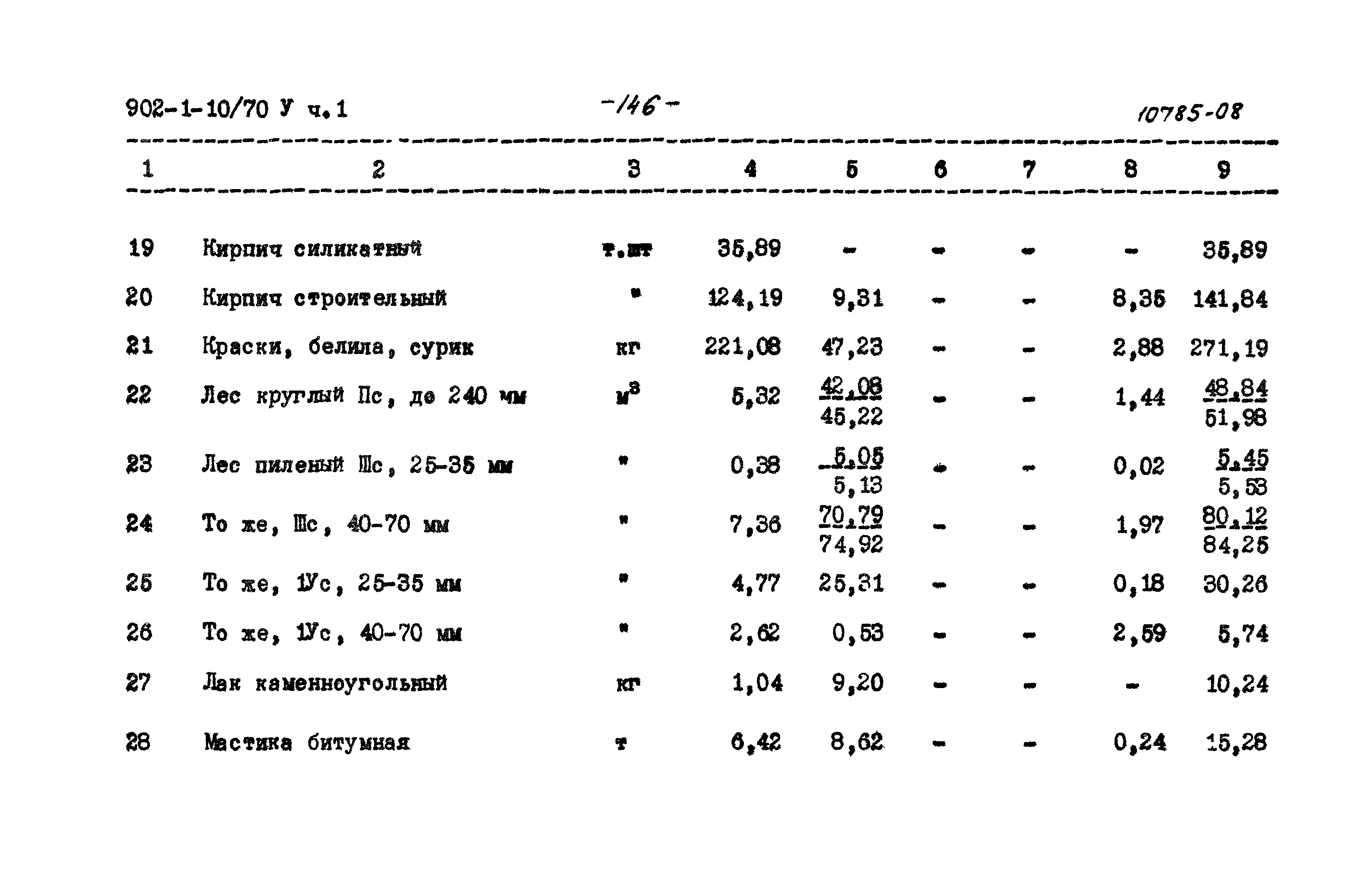 Типовой проект 902-1-10/70