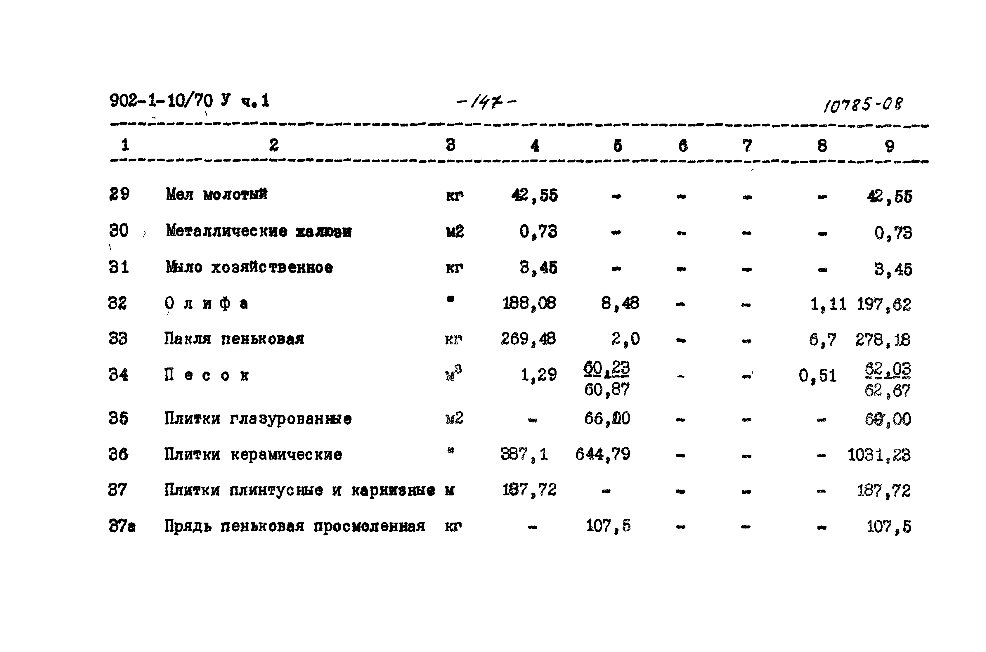 Типовой проект 902-1-10/70