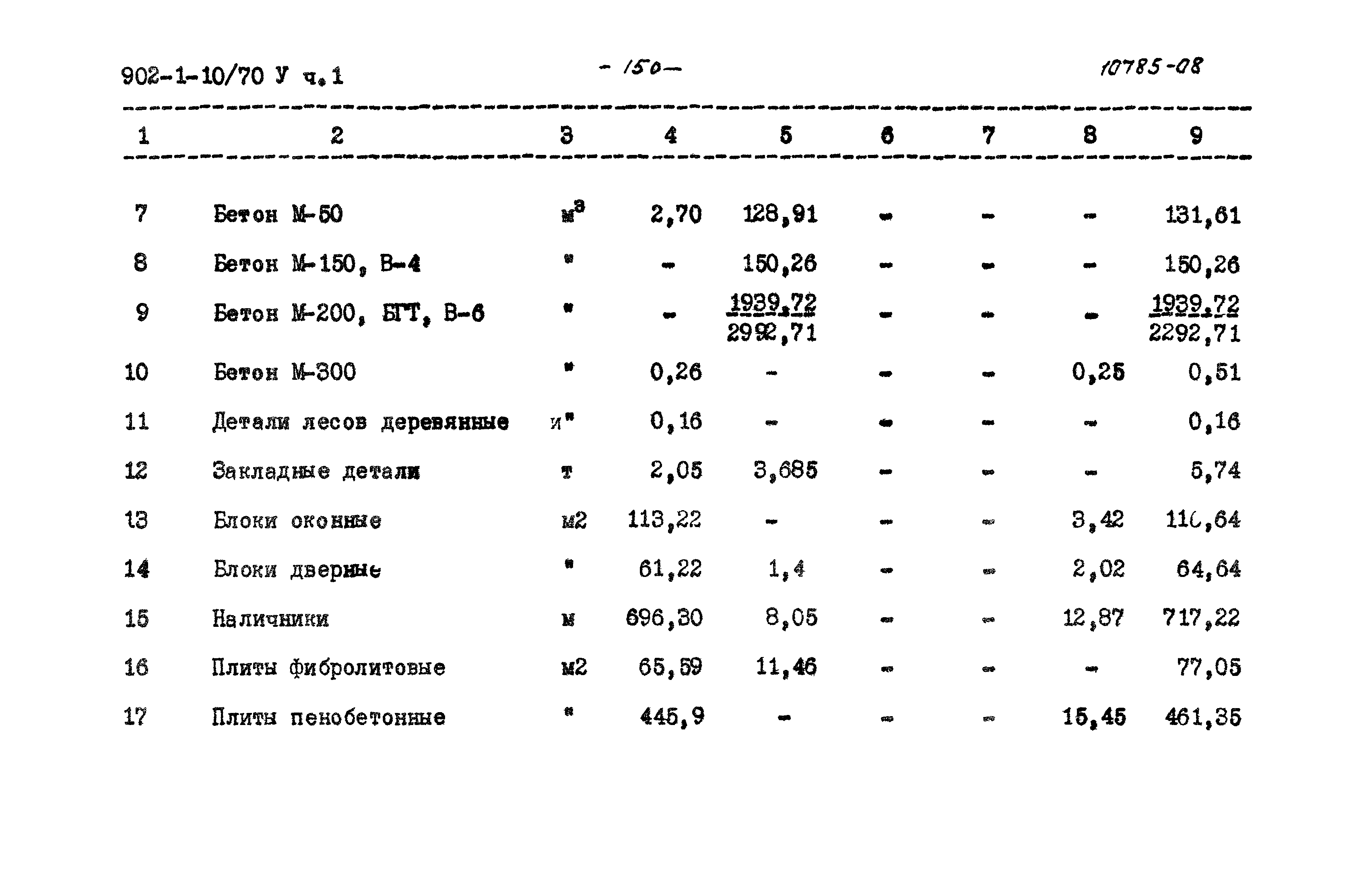 Типовой проект 902-1-10/70