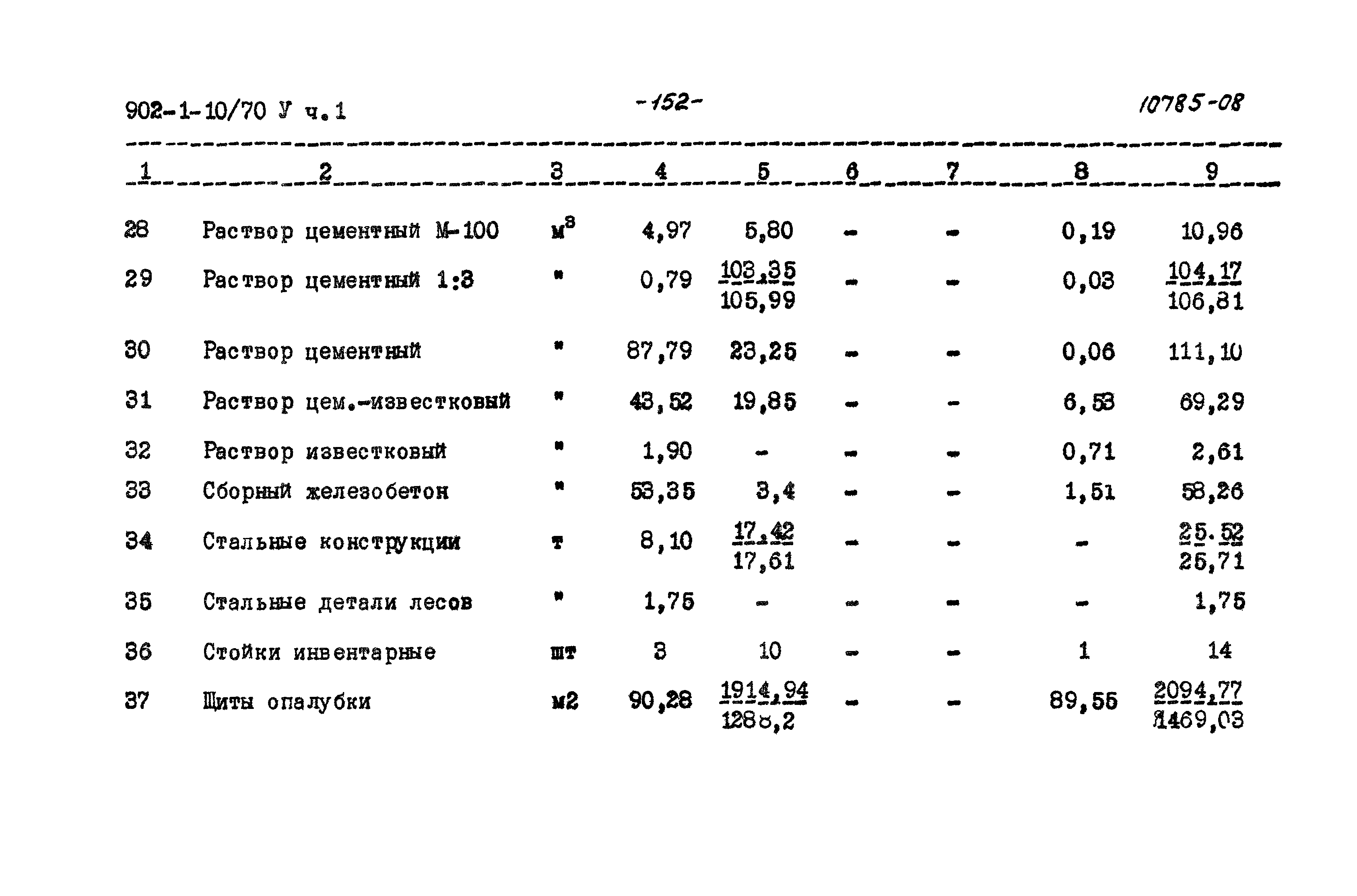 Типовой проект 902-1-10/70