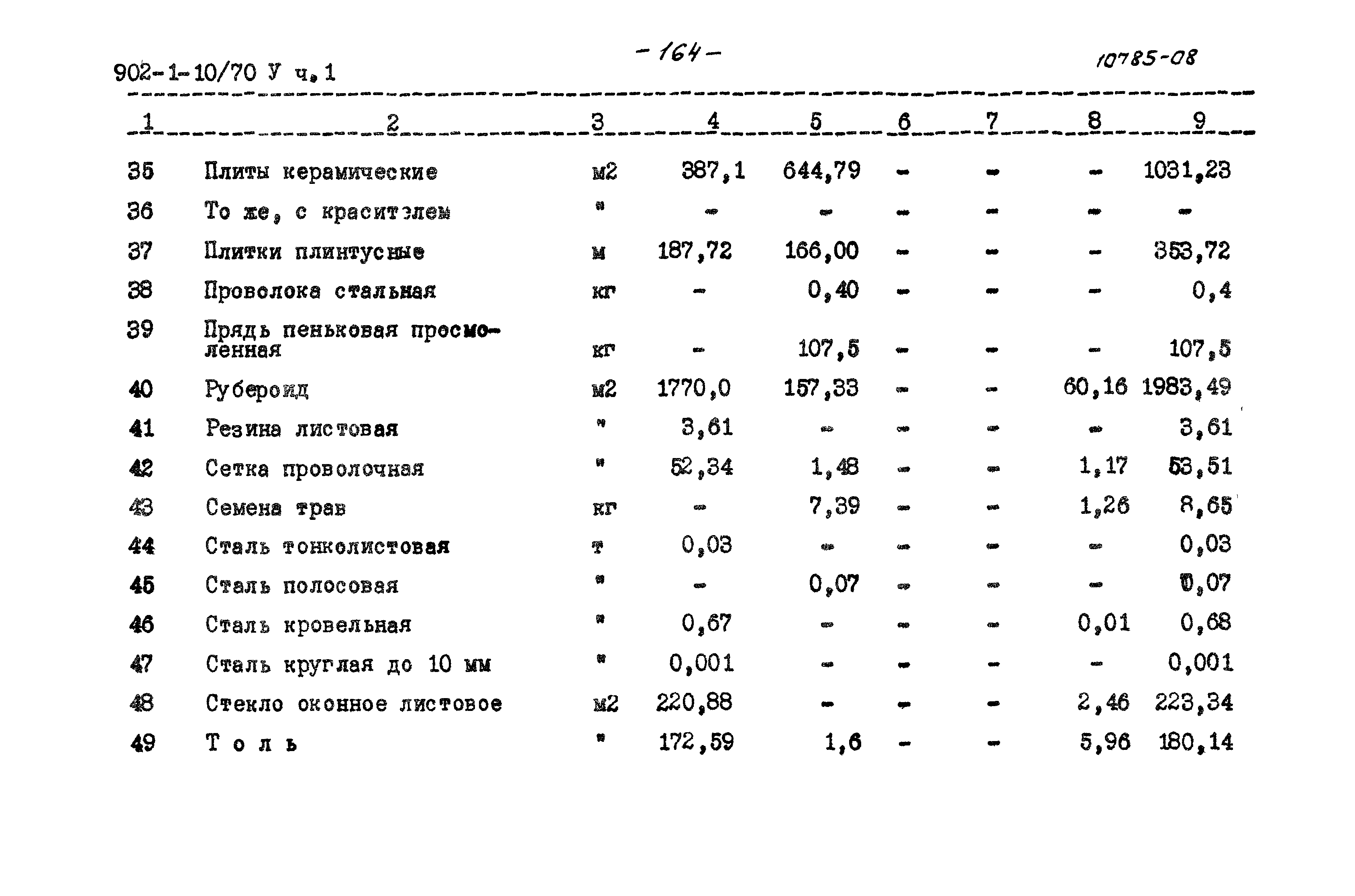 Типовой проект 902-1-10/70