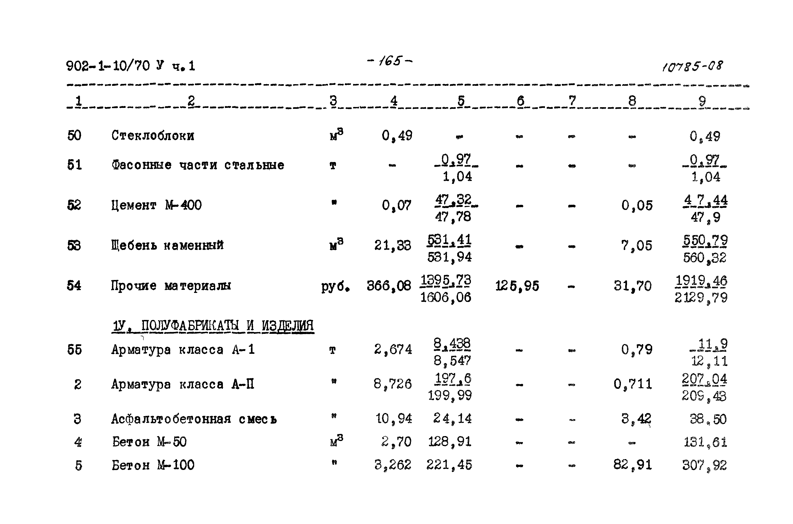 Типовой проект 902-1-10/70