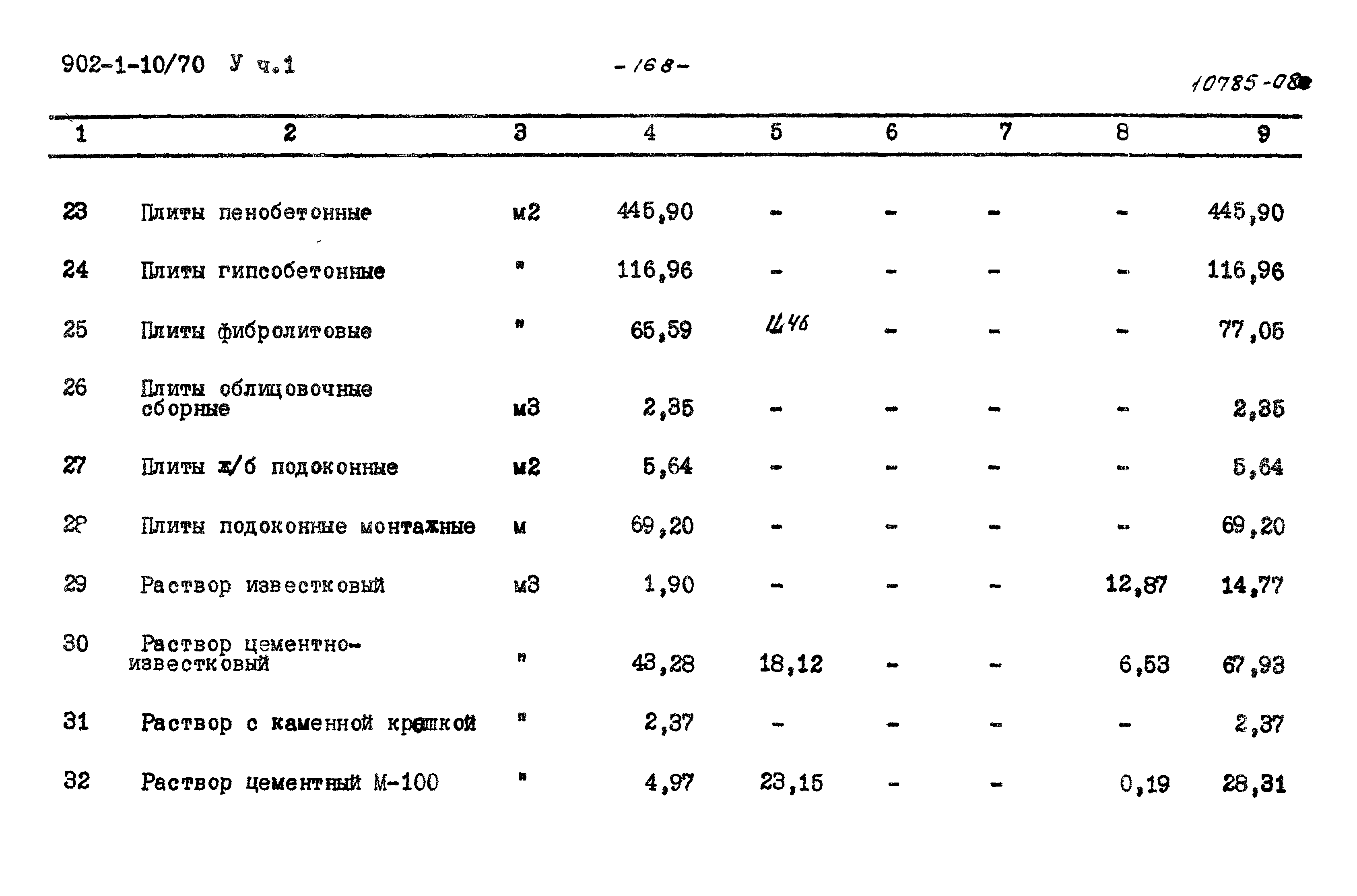 Типовой проект 902-1-10/70