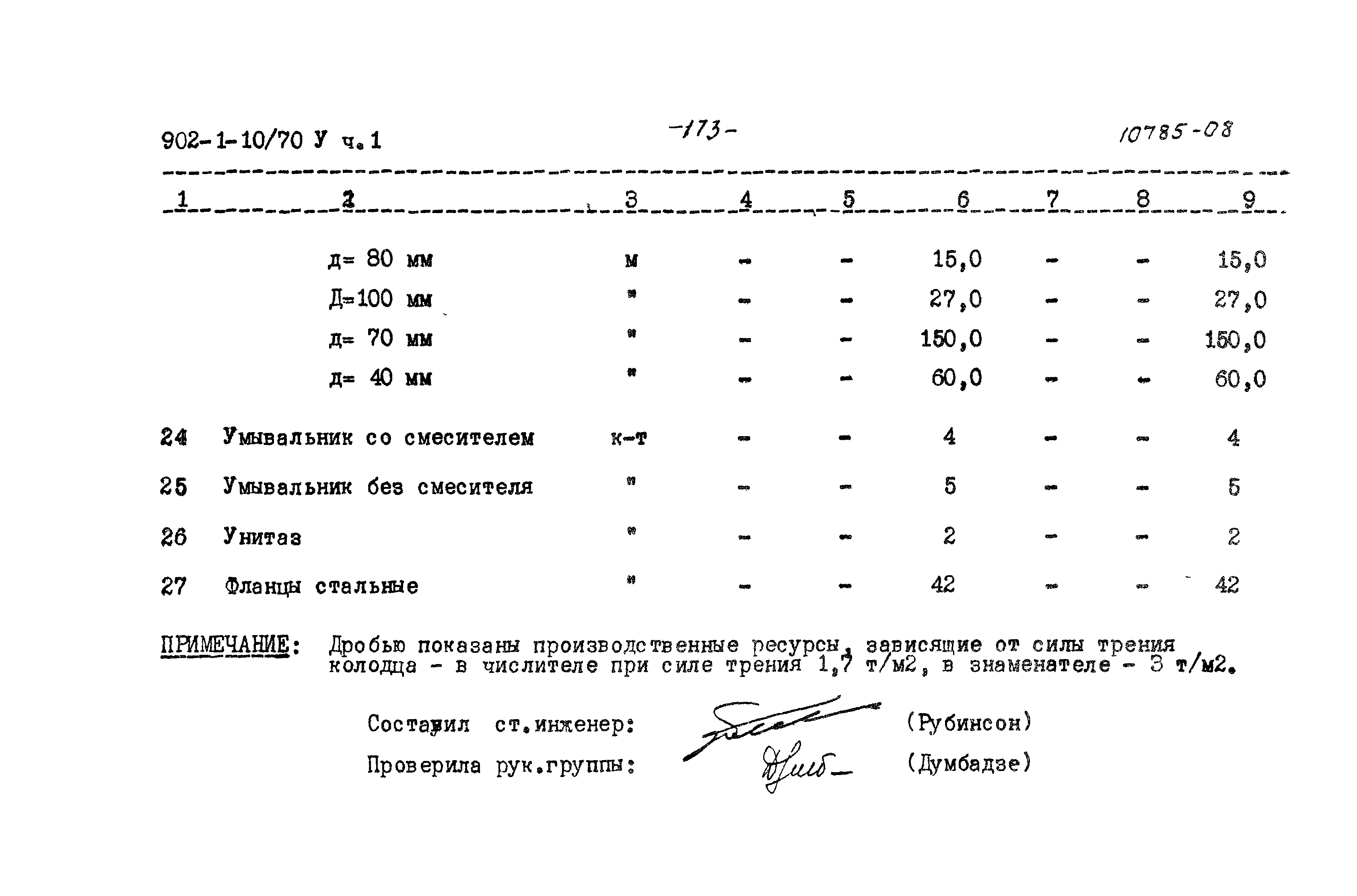 Типовой проект 902-1-10/70