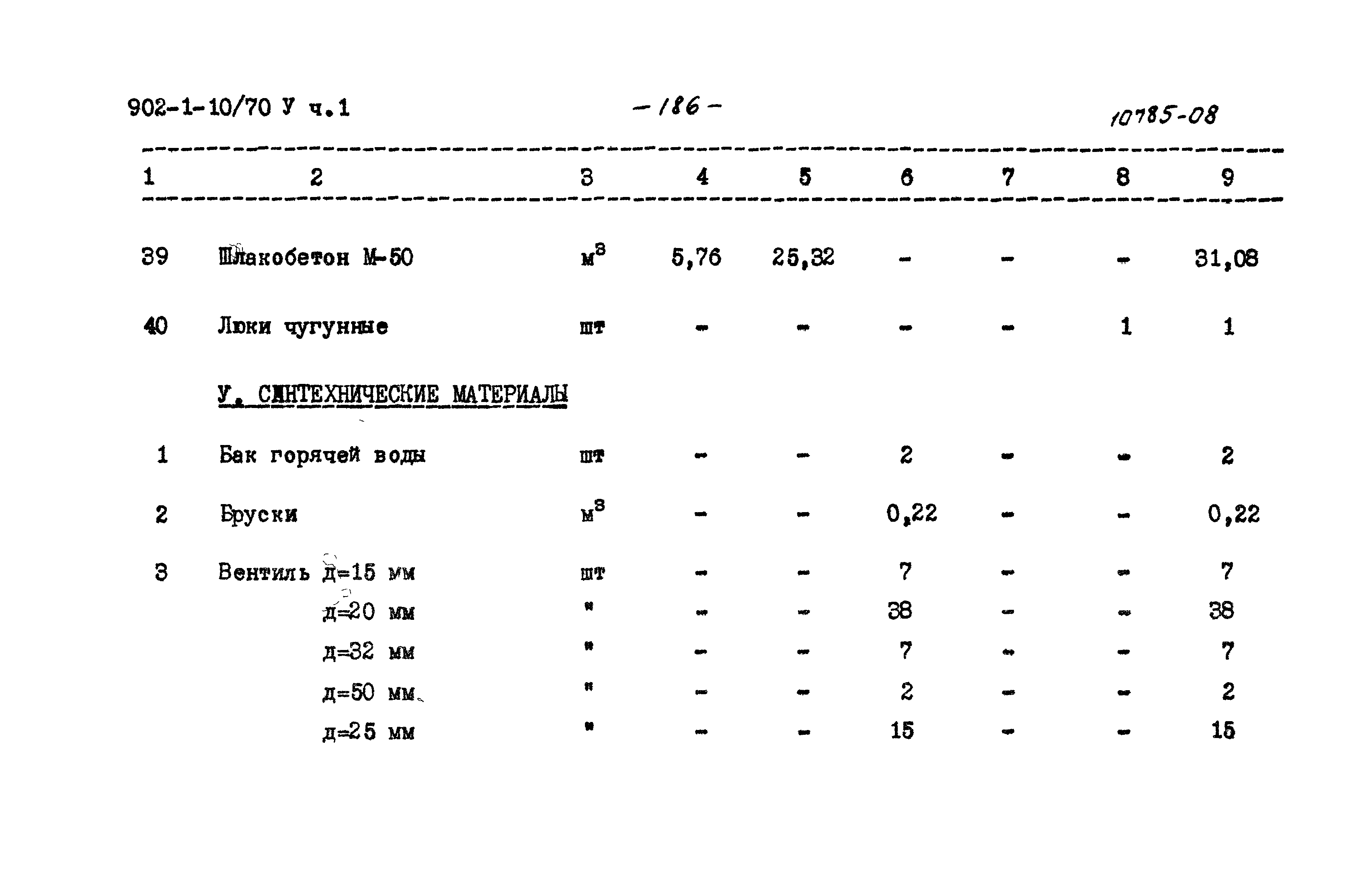 Типовой проект 902-1-10/70