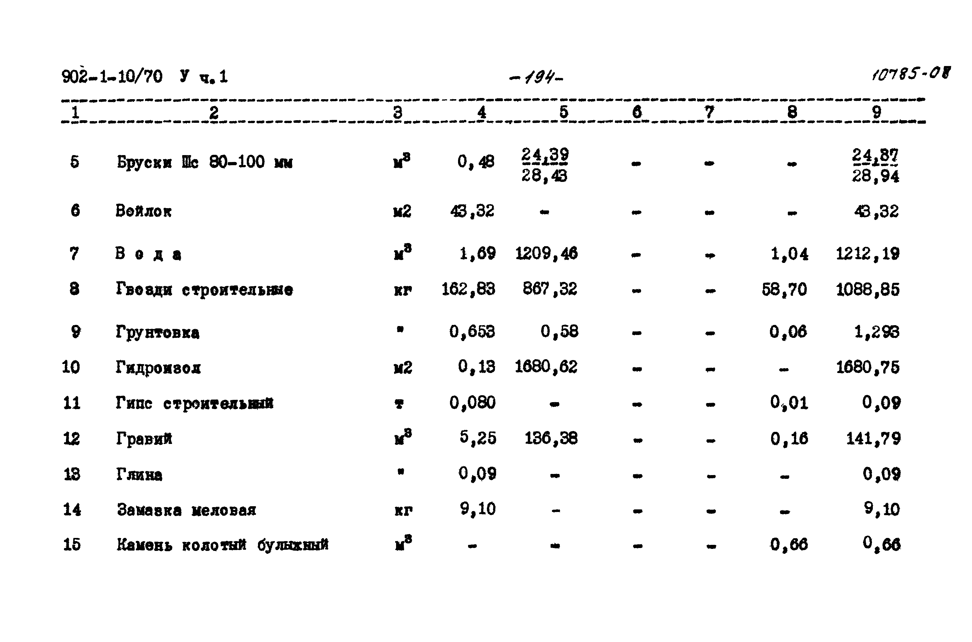Типовой проект 902-1-10/70
