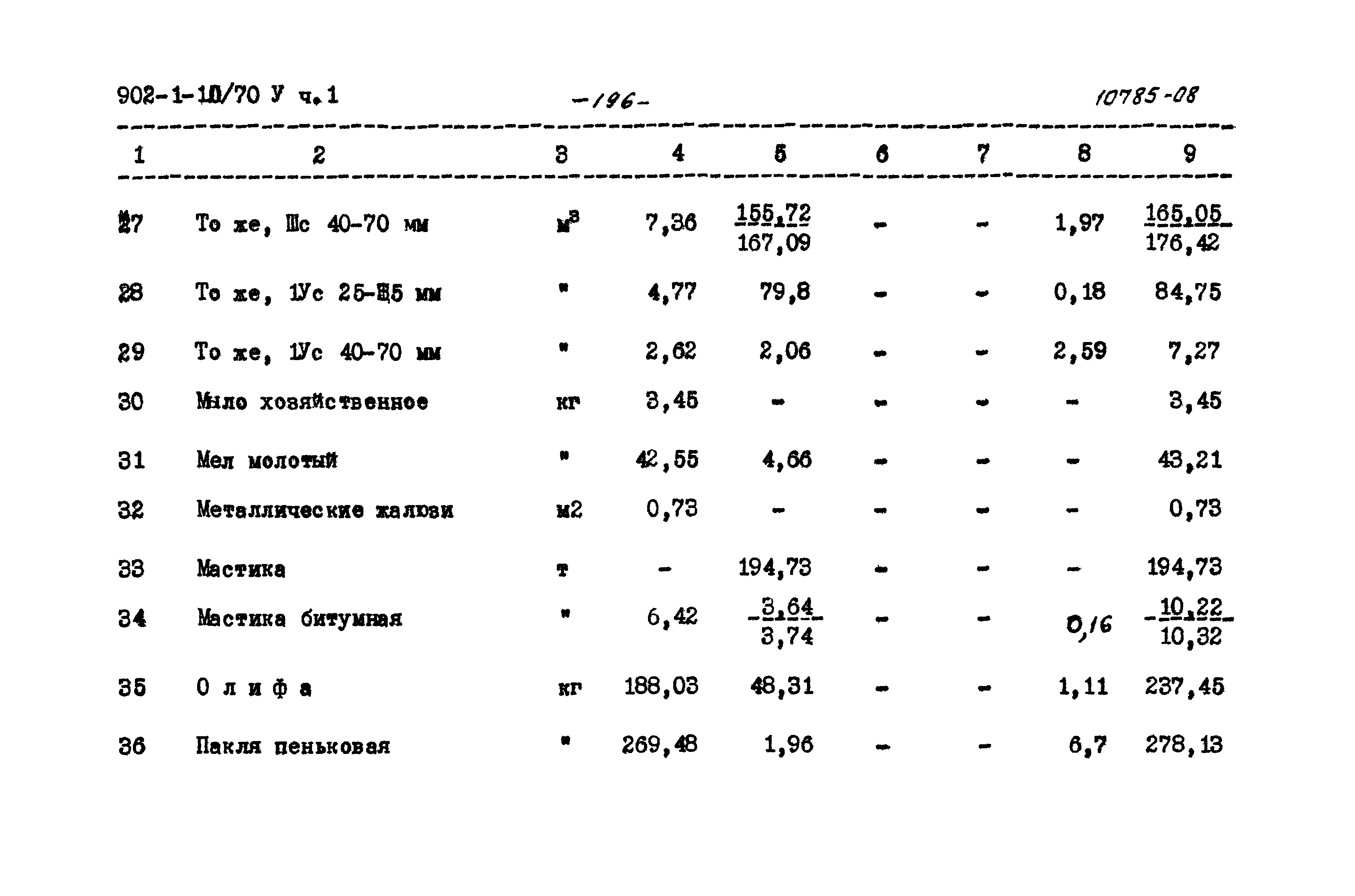 Типовой проект 902-1-10/70